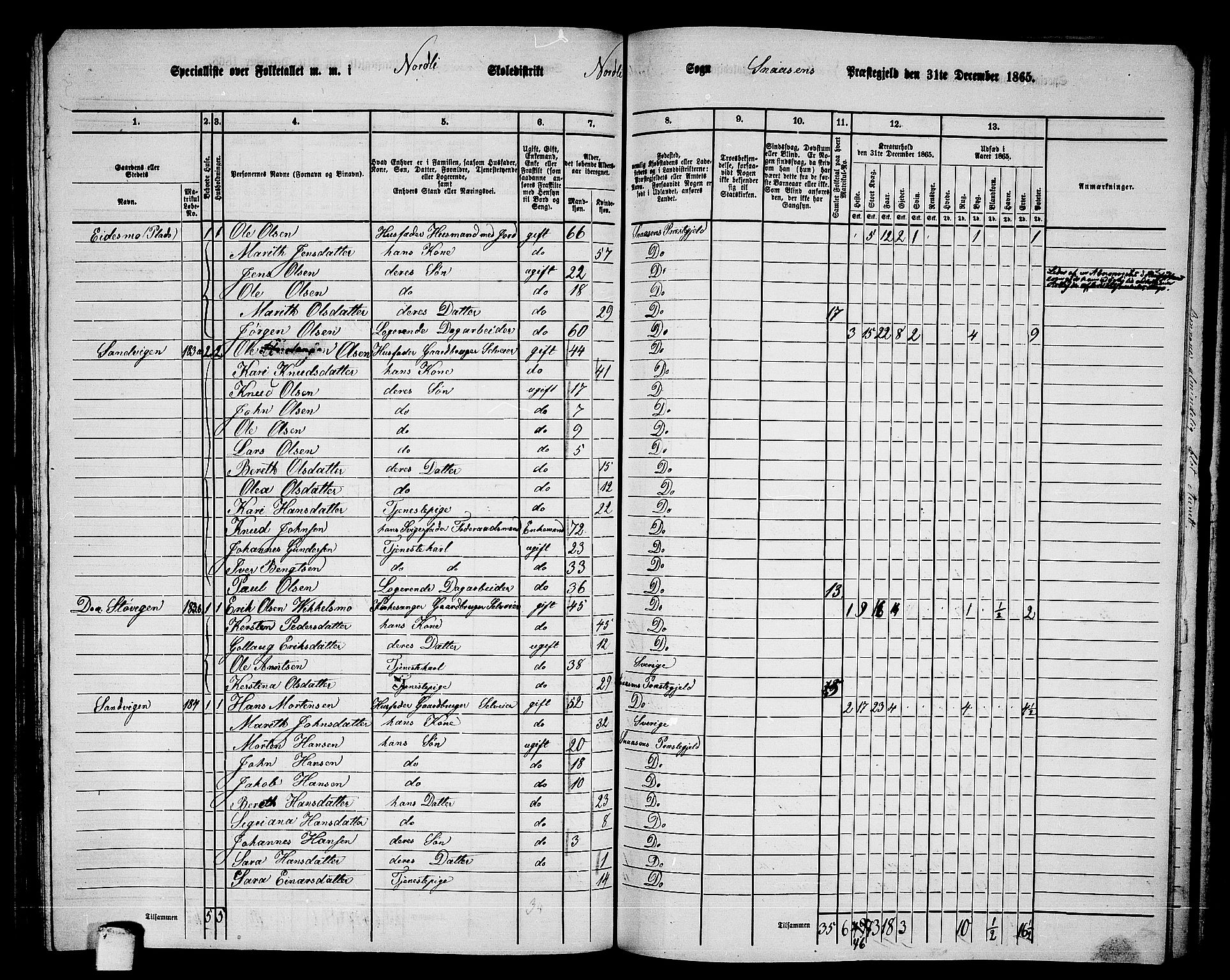 RA, 1865 census for Snåsa, 1865, p. 114