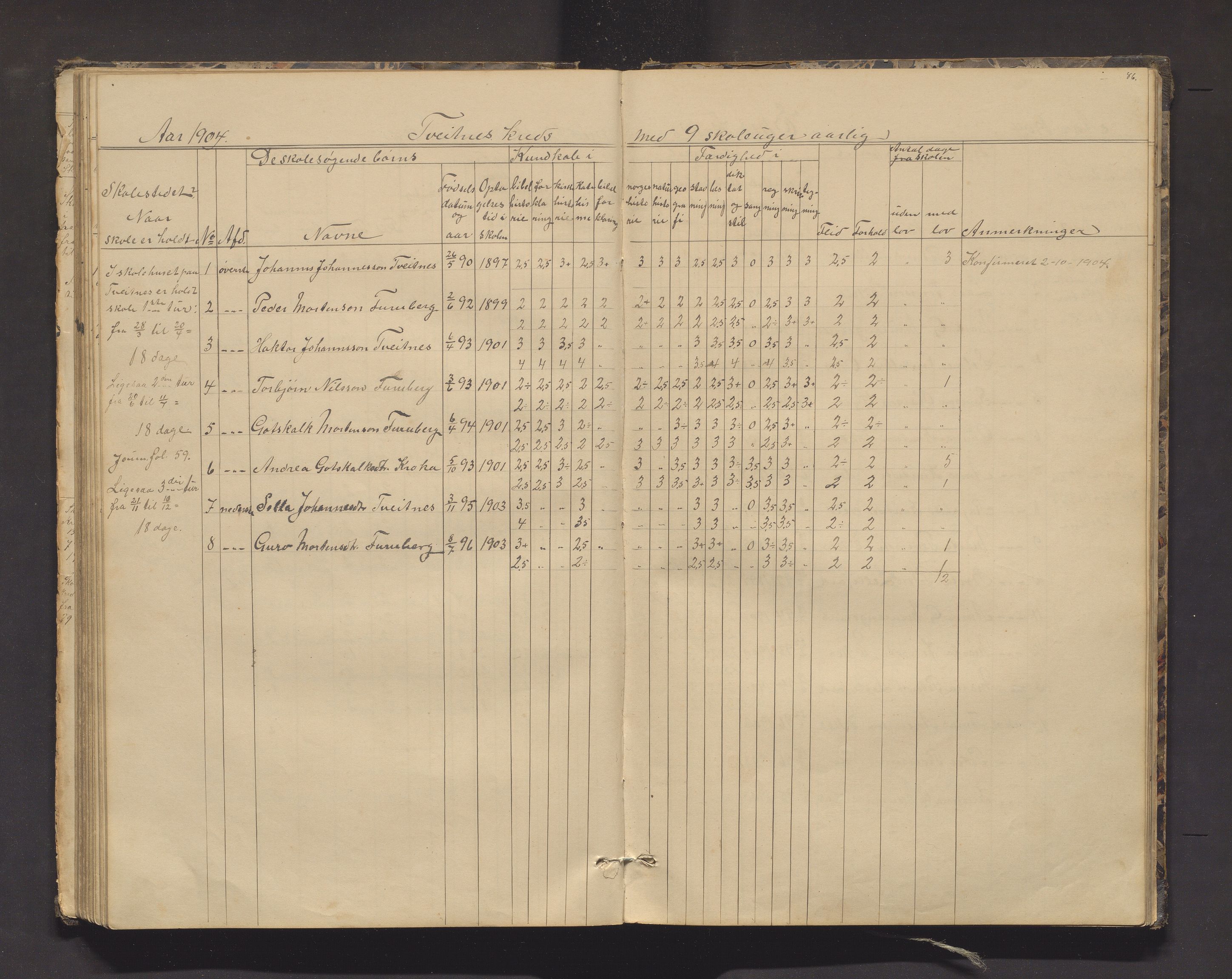 Kvinnherad kommune. Barneskulane, IKAH/1224-231/F/Fd/L0006: Skuleprotokoll for Ænes, Fureberg og Tveitnes, Bondhusbygden og Austrepollen krinsar, 1877-1916, p. 86