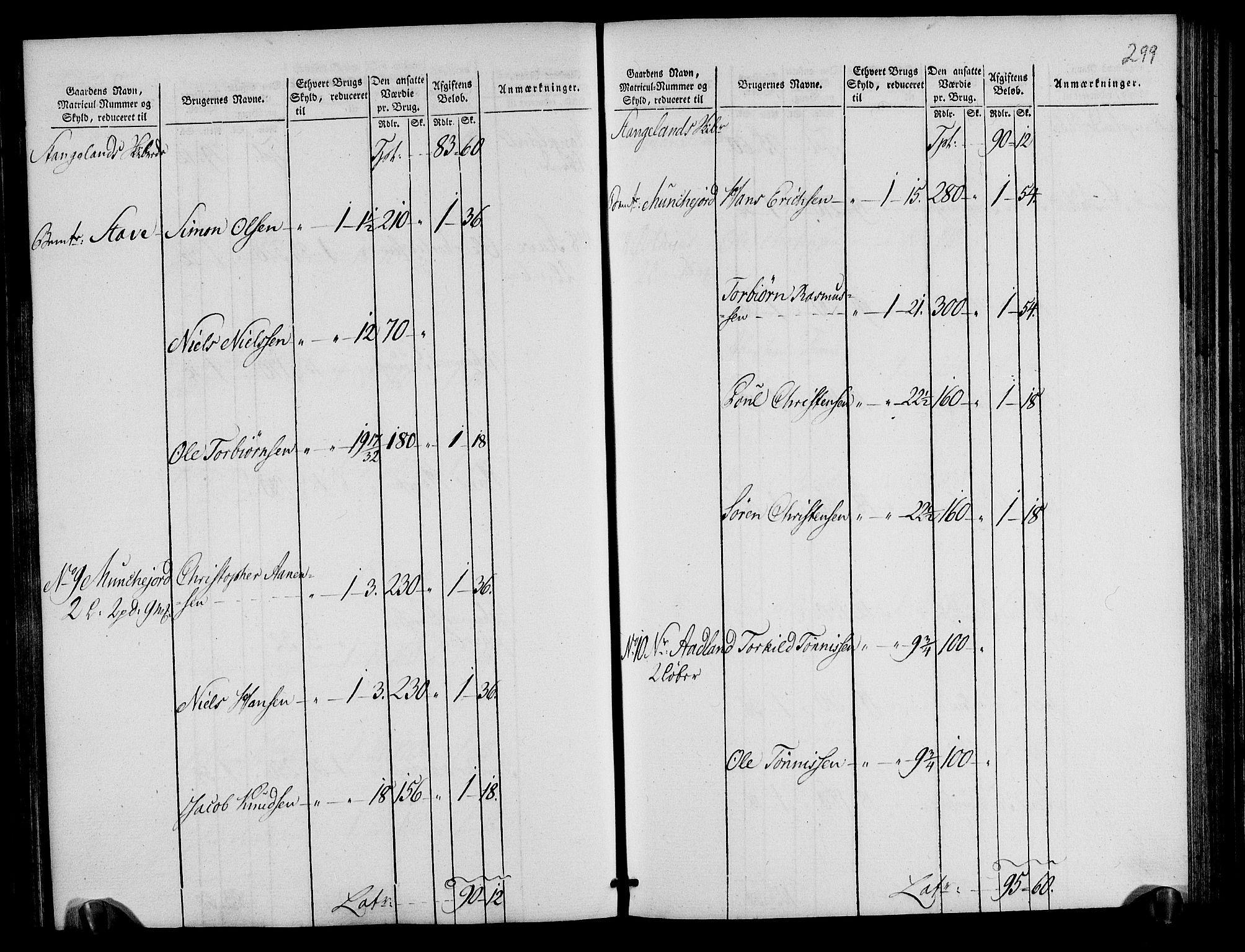 Rentekammeret inntil 1814, Realistisk ordnet avdeling, AV/RA-EA-4070/N/Ne/Nea/L0105: Ryfylke fogderi. Oppebørselsregister, 1803-1804, p. 153