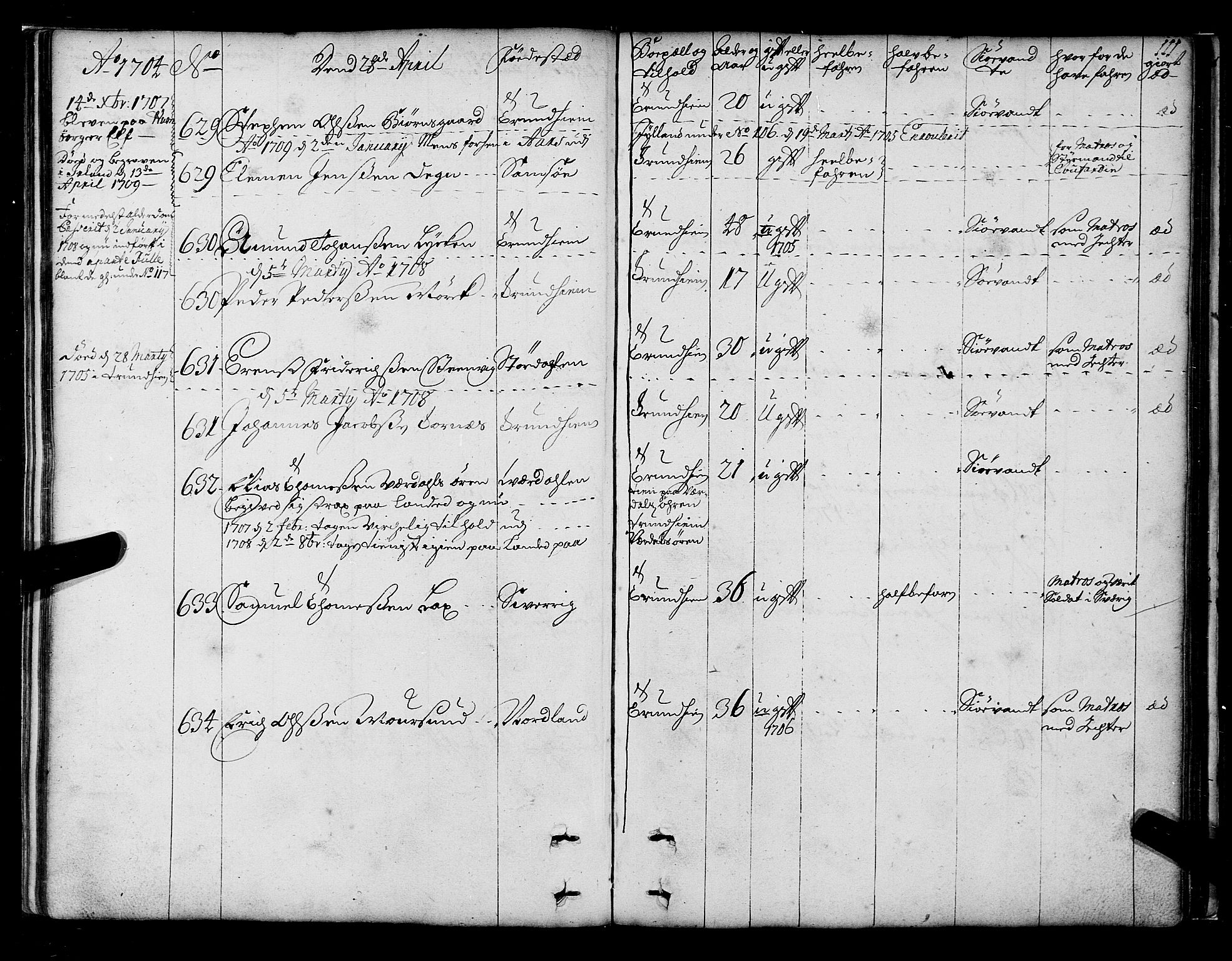 Sjøinnrulleringen - Trondhjemske distrikt, AV/SAT-A-5121/01/L0003/0001: -- / Hovedrulle over sjødolk i Trondhjems innrullerings-distrikt, 1704-1707, p. 111