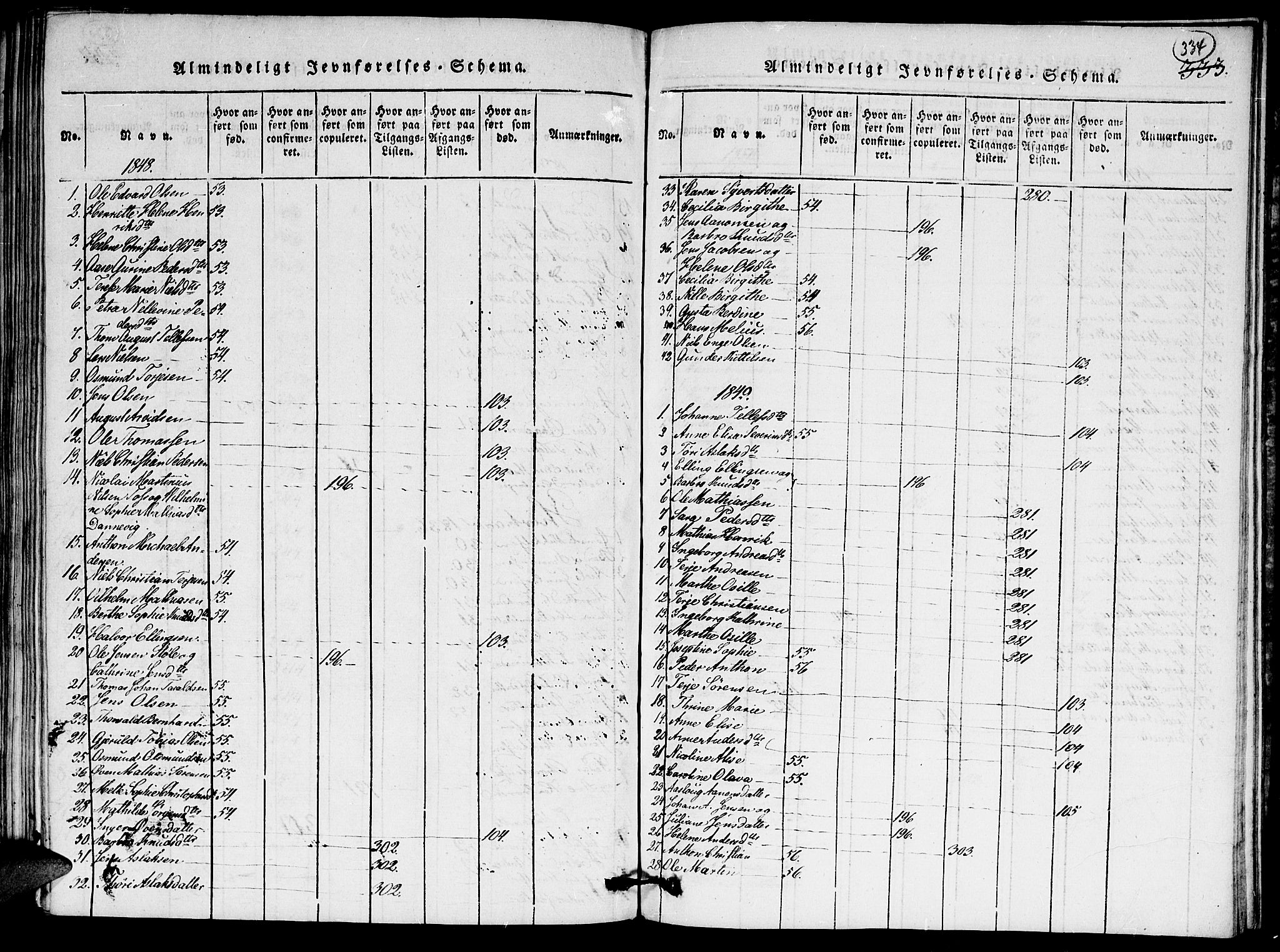 Hommedal sokneprestkontor, SAK/1111-0023/F/Fa/Faa/L0001: Parish register (official) no. A 1, 1816-1860, p. 334