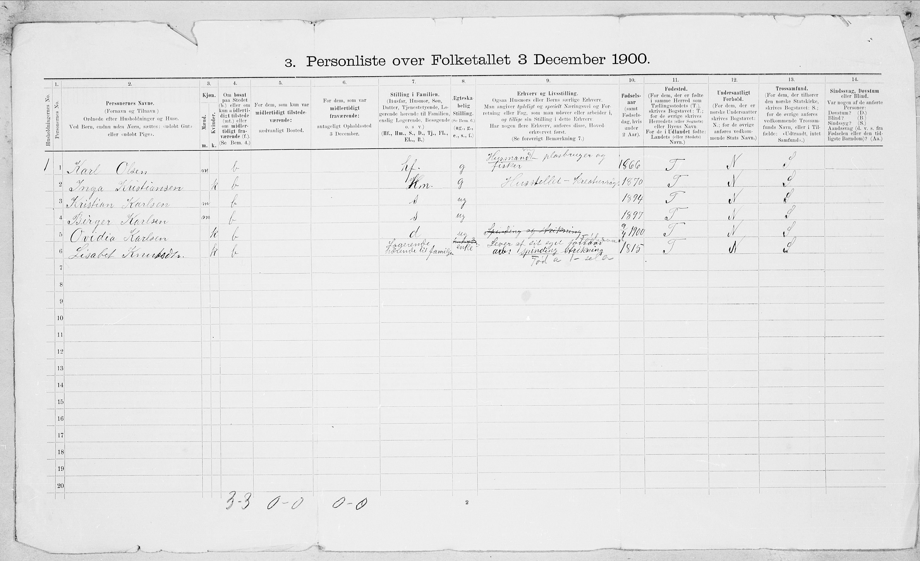 SAT, 1900 census for Saltdal, 1900, p. 19