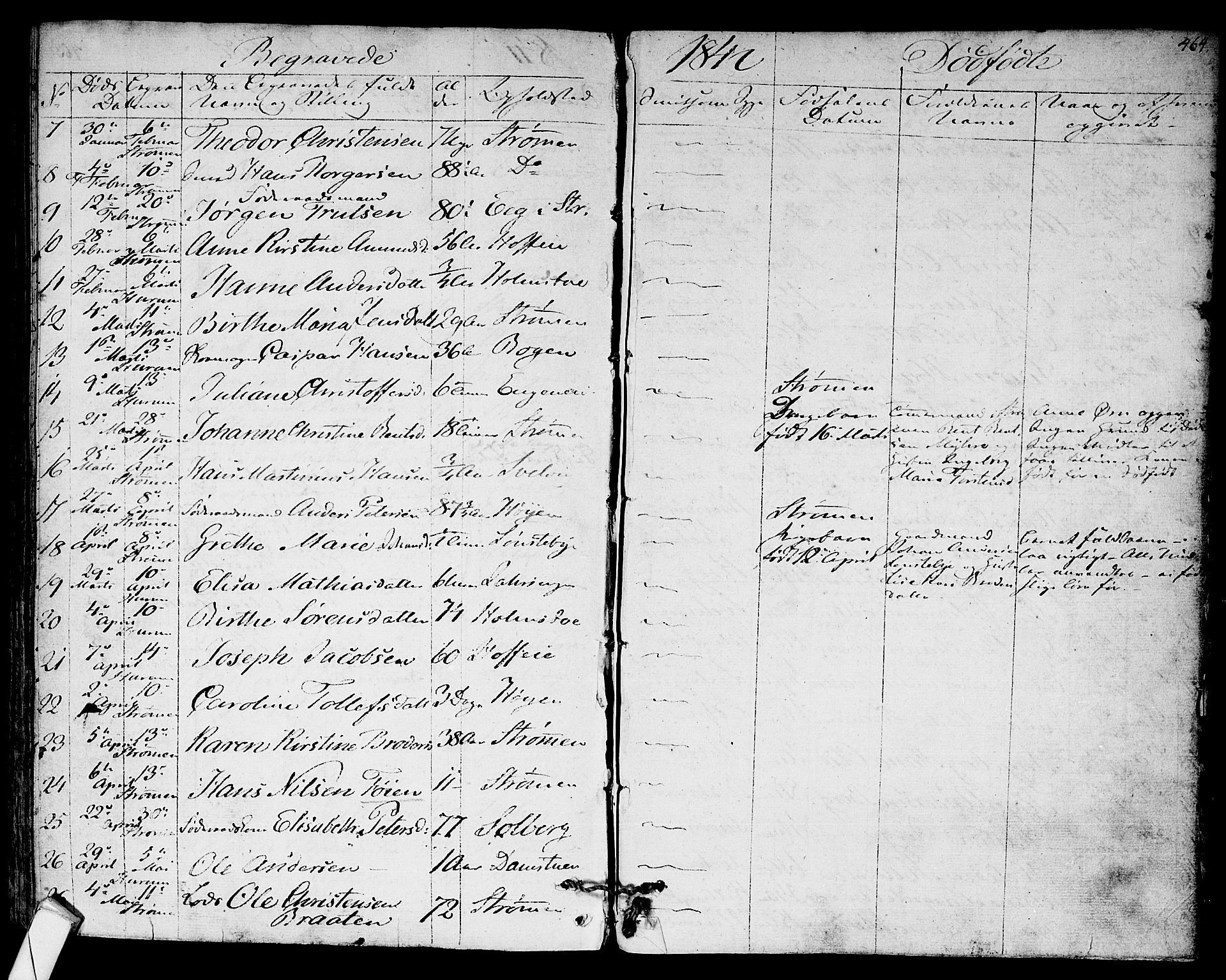 Hurum kirkebøker, SAKO/A-229/F/Fa/L0010: Parish register (official) no. 10, 1827-1846, p. 464