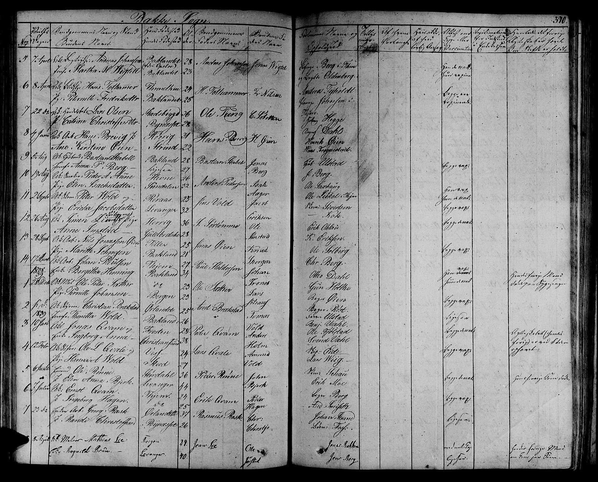 Ministerialprotokoller, klokkerbøker og fødselsregistre - Sør-Trøndelag, SAT/A-1456/606/L0287: Parish register (official) no. 606A04 /2, 1826-1840, p. 370