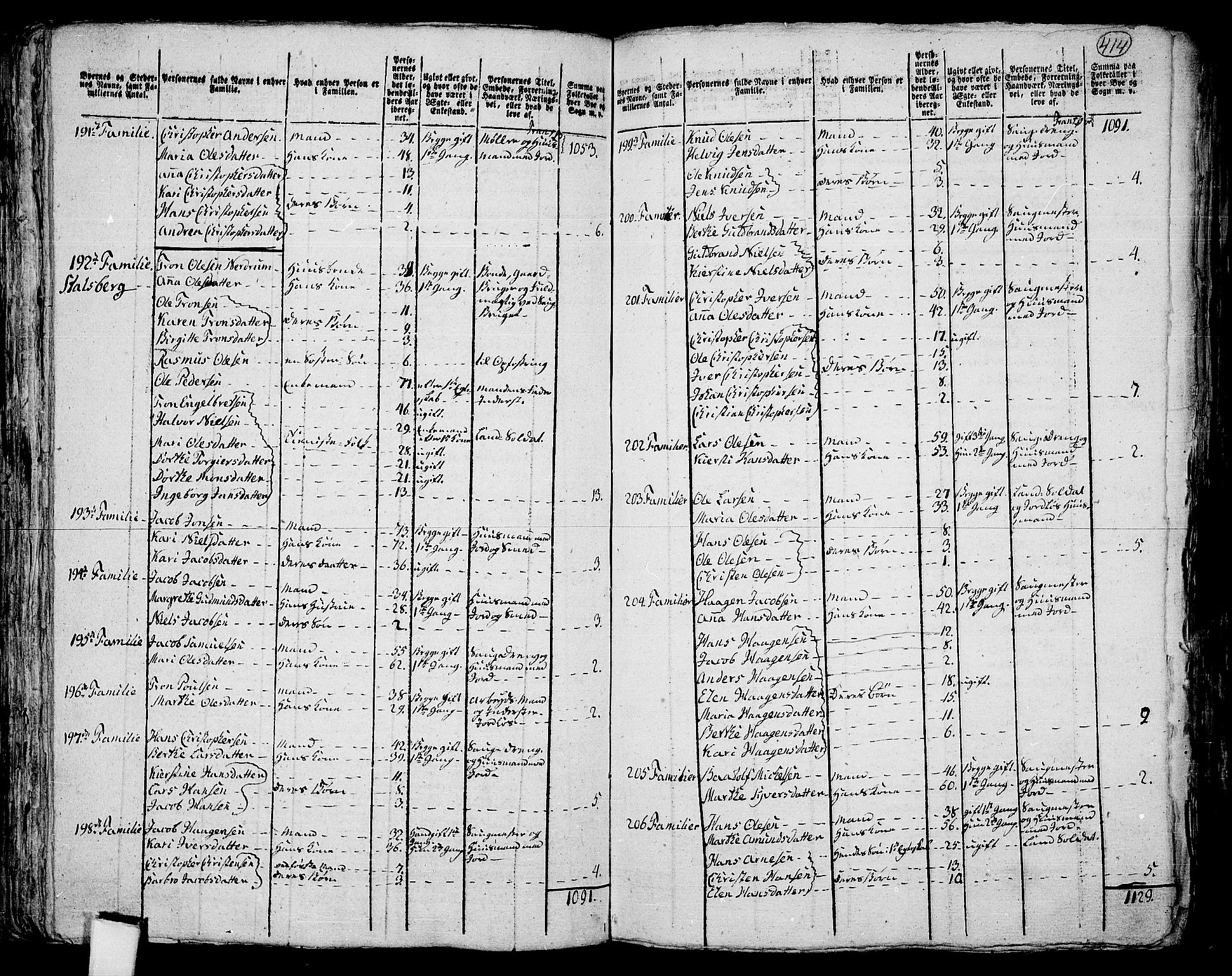 RA, 1801 census for 0231P Skedsmo, 1801, p. 413b-414a