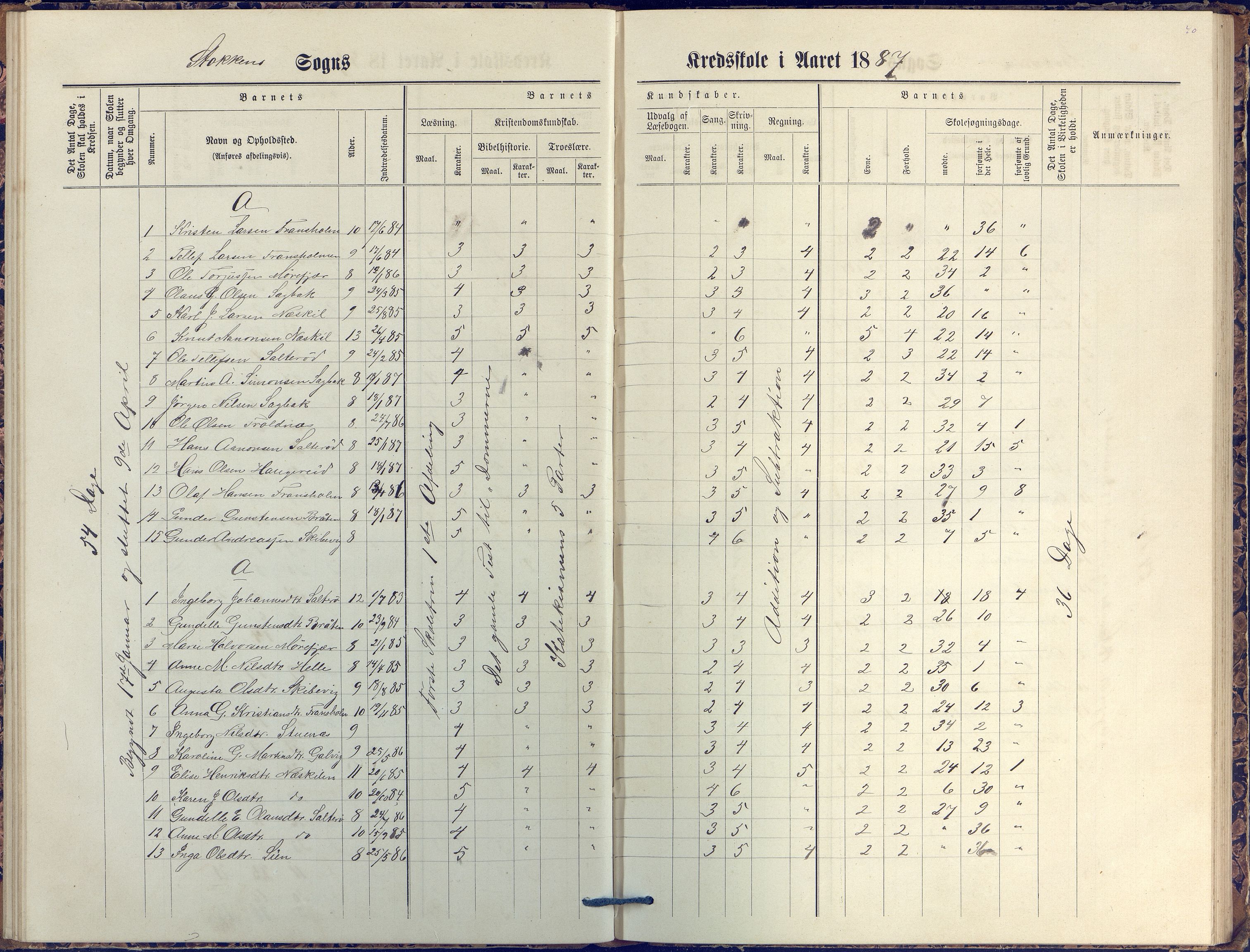 Stokken kommune, AAKS/KA0917-PK/04/04c/L0007: Skoleprotokoll  nederste avd., 1879-1891, p. 40