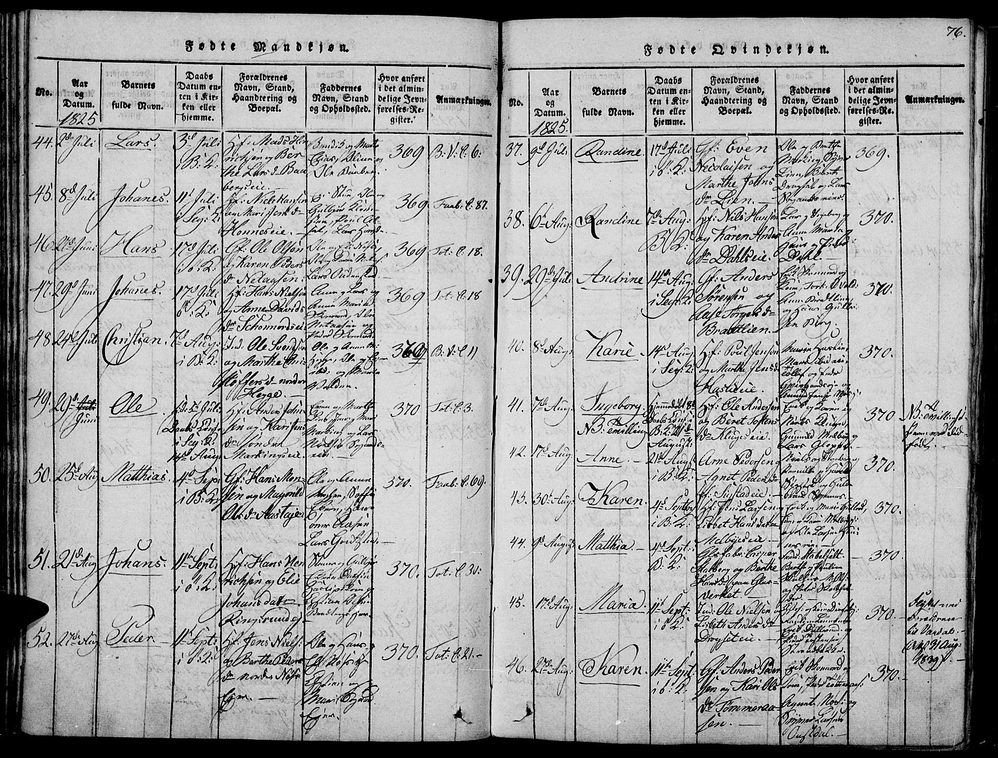 Biri prestekontor, SAH/PREST-096/H/Ha/Haa/L0003: Parish register (official) no. 3, 1814-1828, p. 76