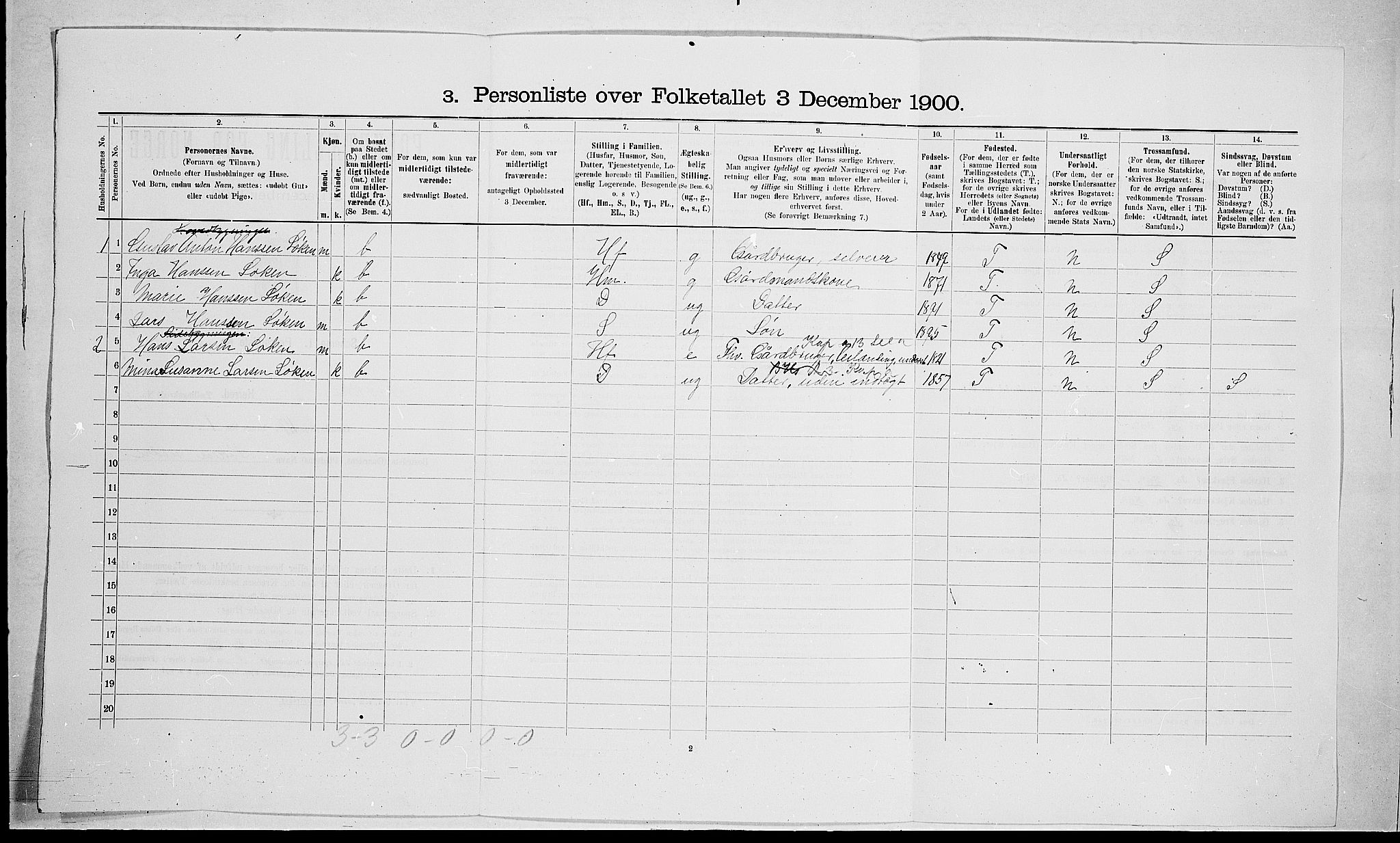 RA, 1900 census for Stokke, 1900, p. 140