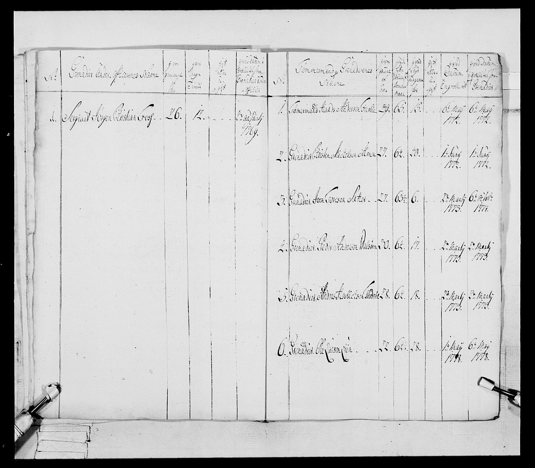 Generalitets- og kommissariatskollegiet, Det kongelige norske kommissariatskollegium, AV/RA-EA-5420/E/Eh/L0078: 2. Trondheimske nasjonale infanteriregiment, 1779-1780, p. 48