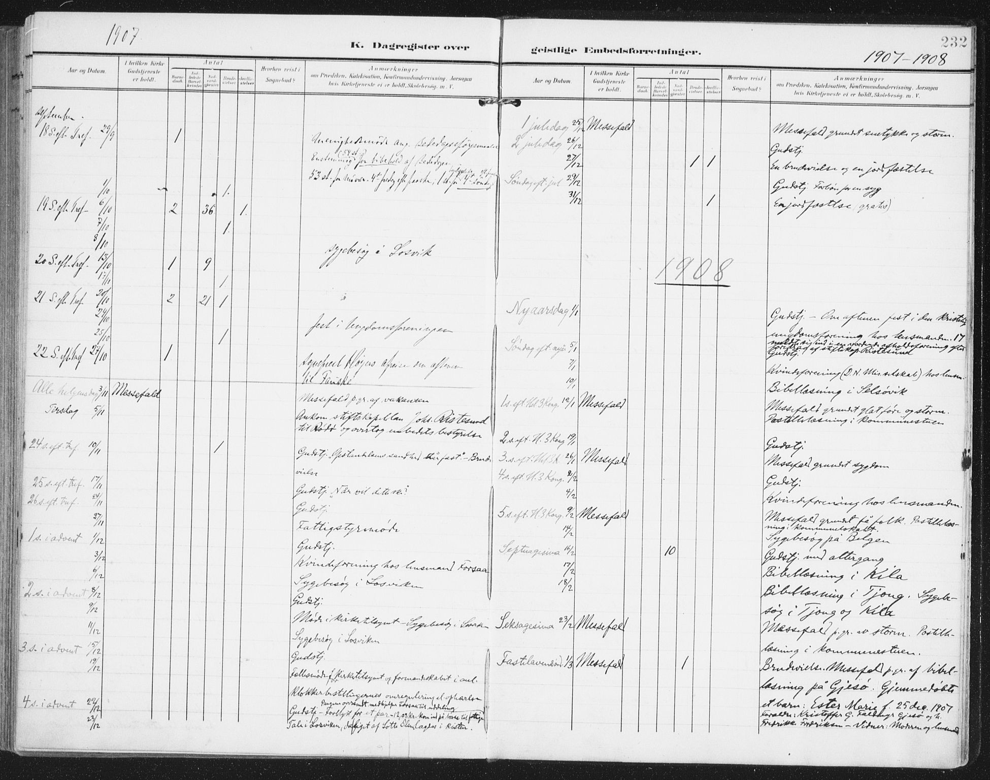 Ministerialprotokoller, klokkerbøker og fødselsregistre - Nordland, AV/SAT-A-1459/841/L0612: Parish register (official) no. 841A15, 1902-1910, p. 232