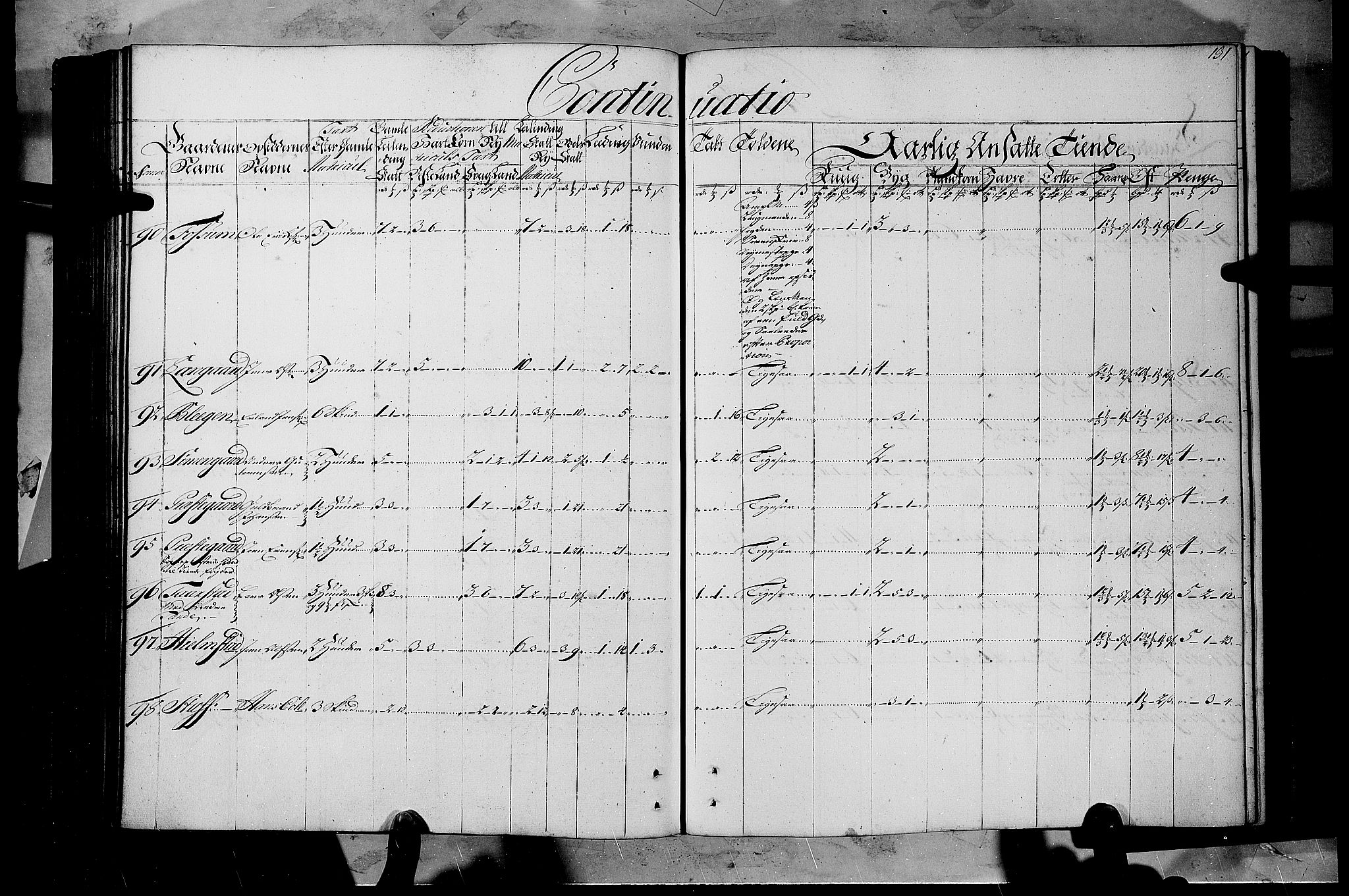 Rentekammeret inntil 1814, Realistisk ordnet avdeling, AV/RA-EA-4070/N/Nb/Nbf/L0108: Gudbrandsdalen matrikkelprotokoll, 1723, p. 130b-131a