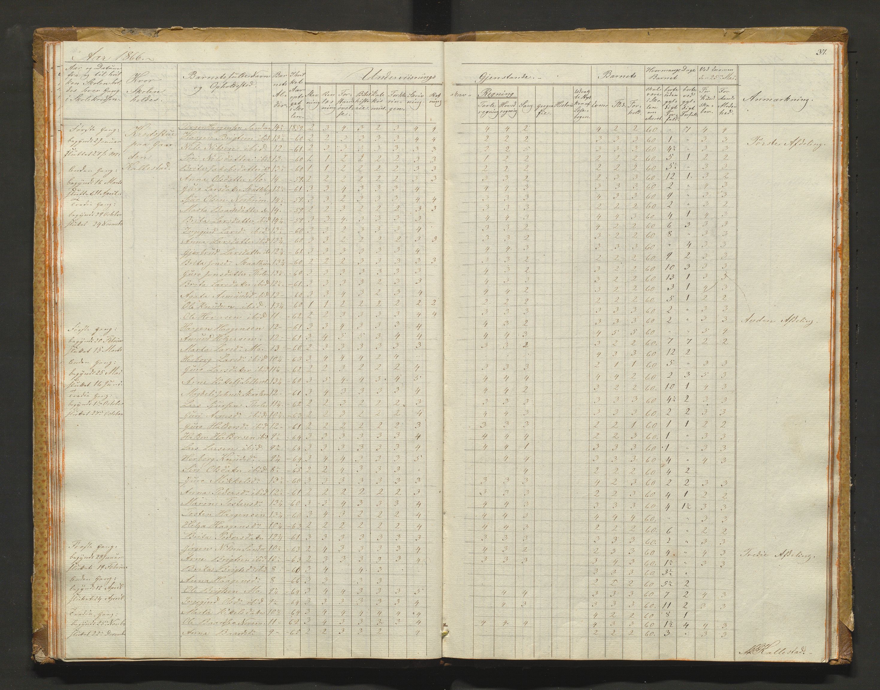 Kvam herad. Barneskulane, IKAH/1238-231/F/Fa/L0001: Skuleprotokoll for 1., 2. og 3. skuledistrikt i Vikøy prestegjeld m/ inventarliste, 1833-1877, p. 37