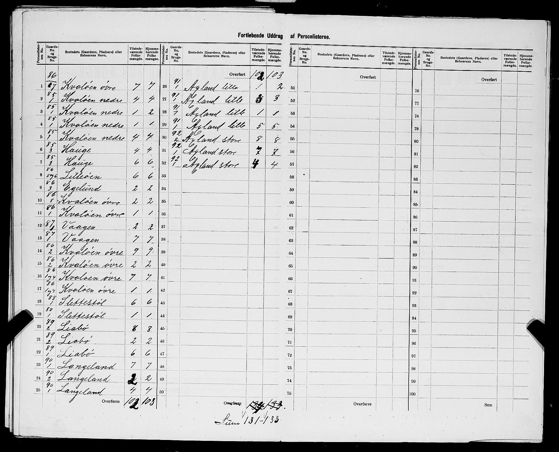 SAST, 1900 census for Vikedal, 1900, p. 48