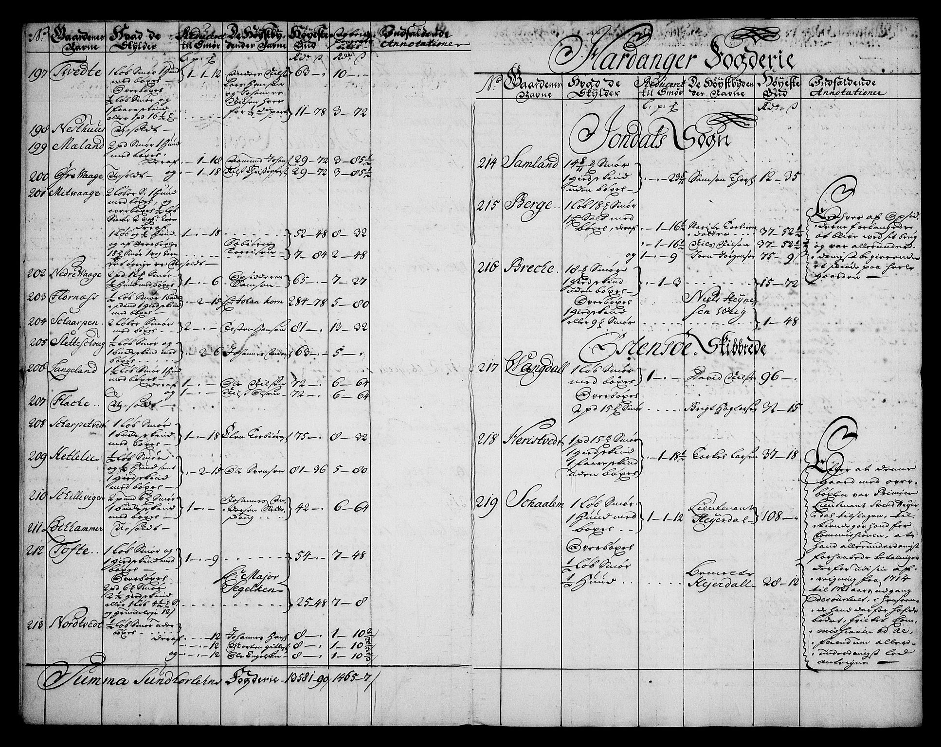 Rentekammeret inntil 1814, Realistisk ordnet avdeling, AV/RA-EA-4070/On/L0003: [Jj 4]: Kommisjonsforretning over Vilhelm Hanssøns forpaktning av Halsnøy klosters gods, 1721-1729, p. 244