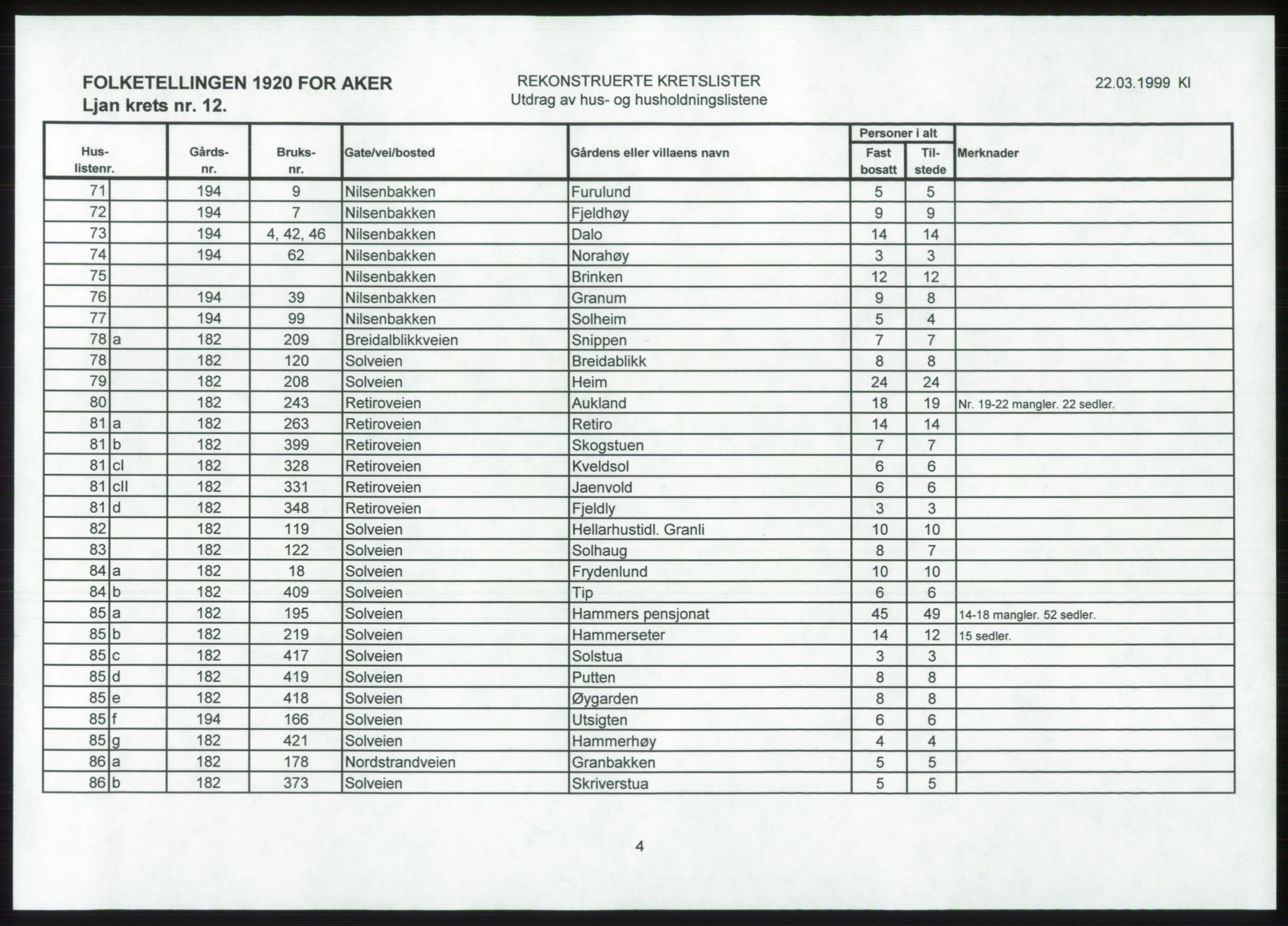 SAO, 1920 census for Aker, 1920, p. 145