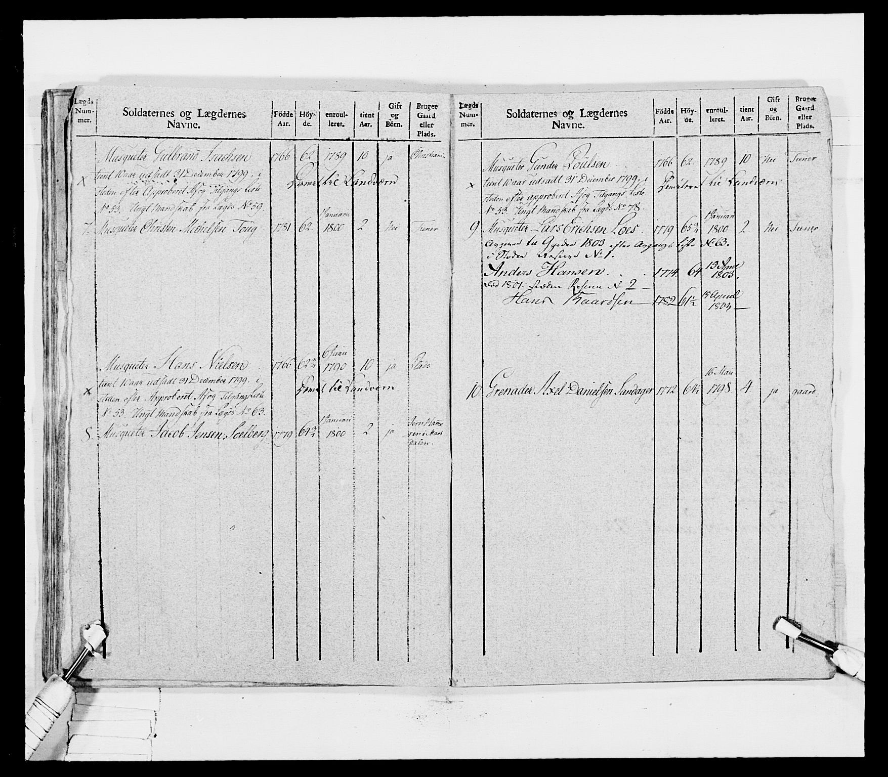 Generalitets- og kommissariatskollegiet, Det kongelige norske kommissariatskollegium, AV/RA-EA-5420/E/Eh/L0031b: Nordafjelske gevorbne infanteriregiment, 1802, p. 422