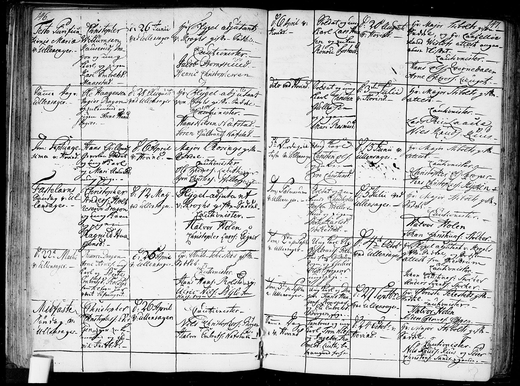 Ullensaker prestekontor Kirkebøker, SAO/A-10236a/F/Fa/L0010: Parish register (official) no. I 10, 1733-1776, p. 146-147