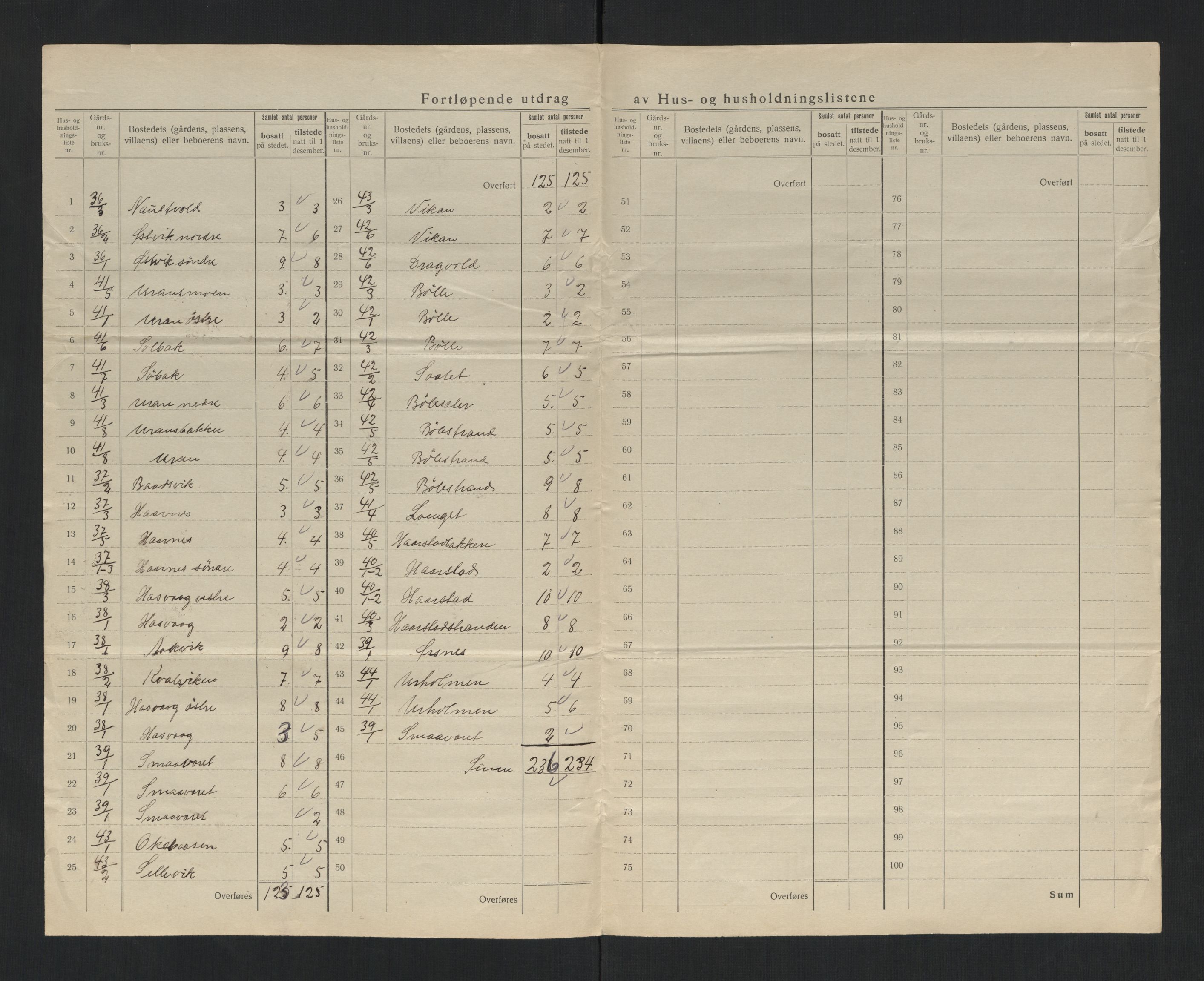 SAT, 1920 census for Flatanger, 1920, p. 39