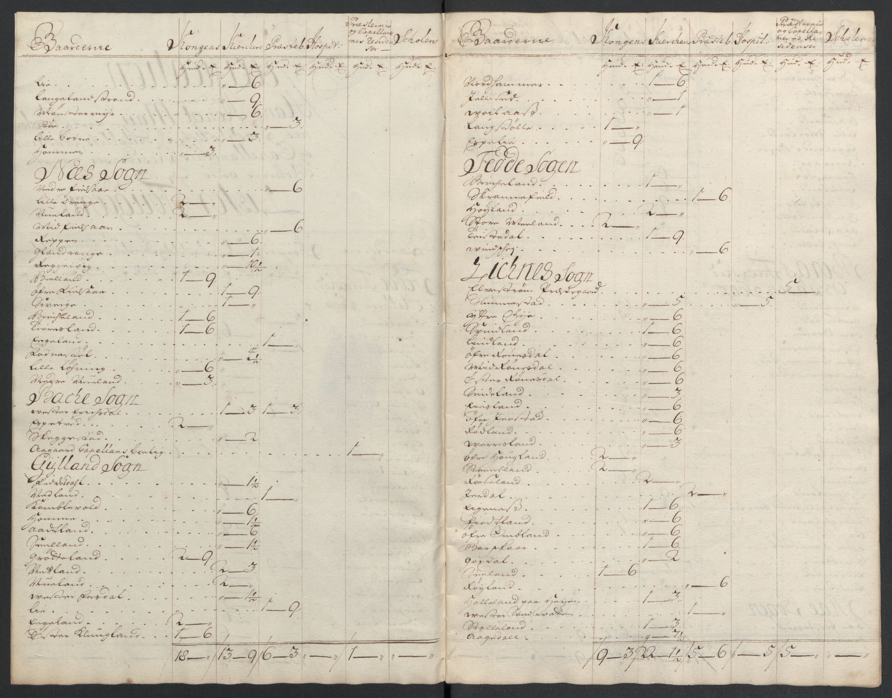 Rentekammeret inntil 1814, Reviderte regnskaper, Fogderegnskap, AV/RA-EA-4092/R43/L2552: Fogderegnskap Lista og Mandal, 1705-1709, p. 38