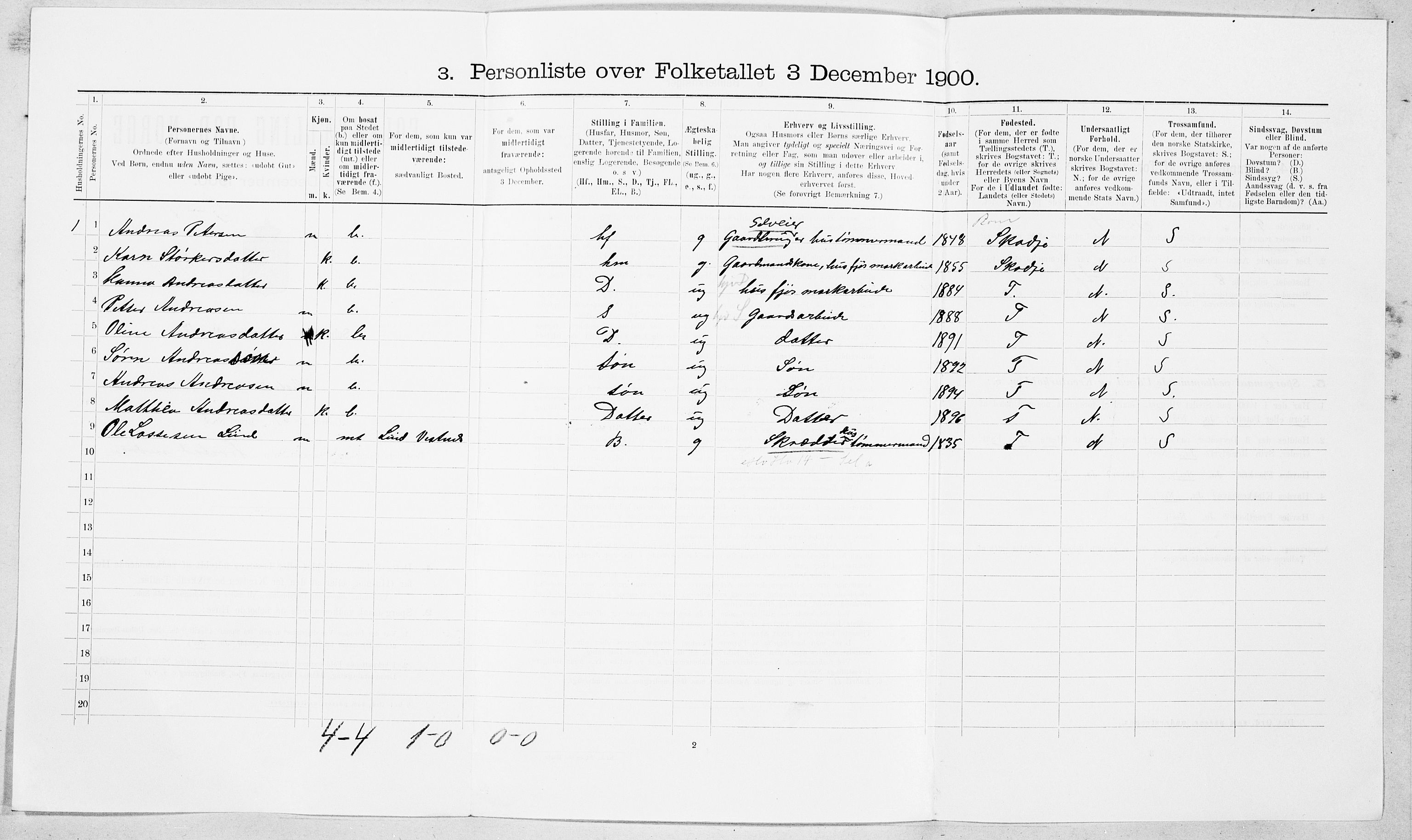 SAT, 1900 census for Vestnes, 1900, p. 646