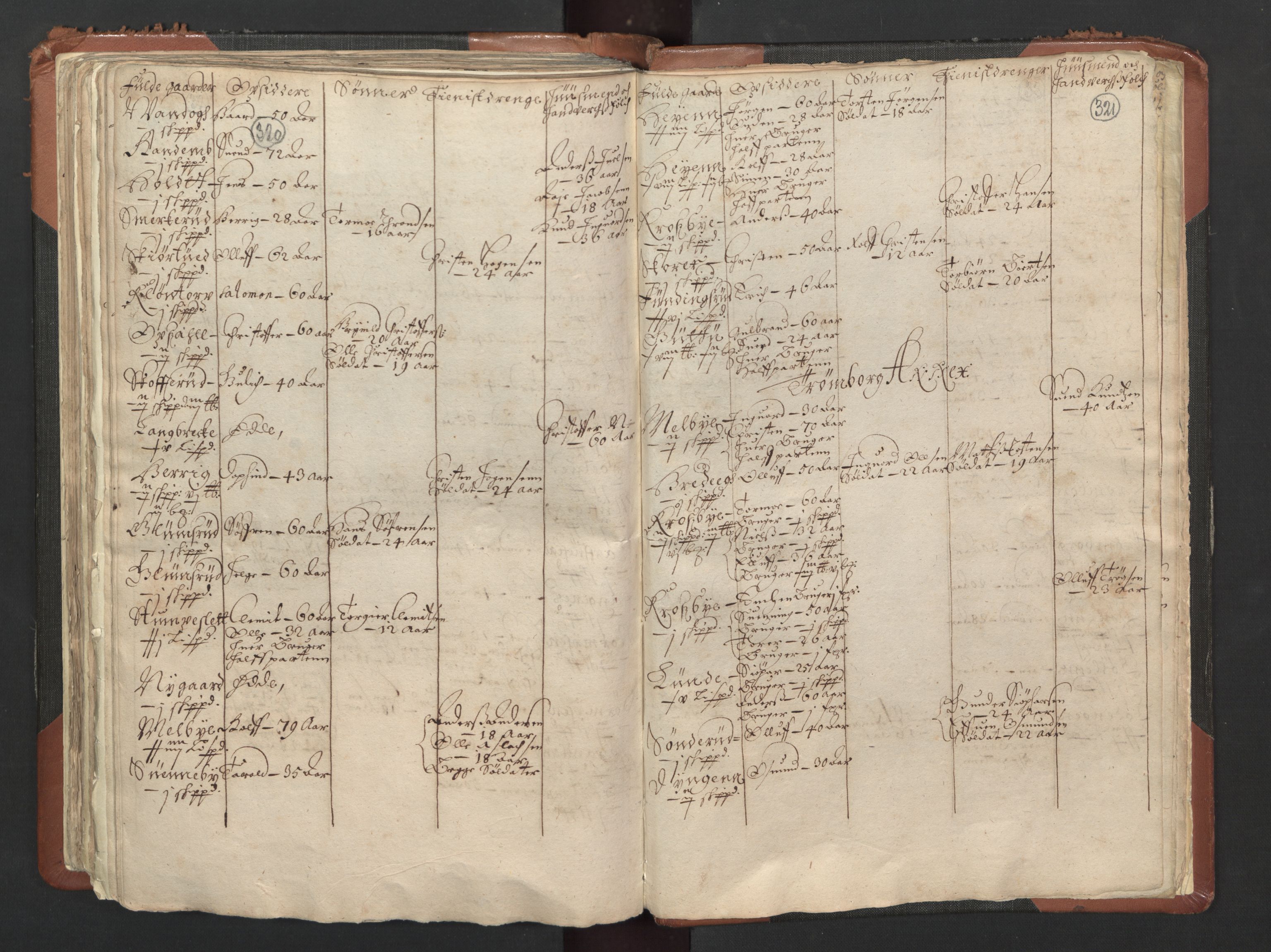 RA, Bailiff's Census 1664-1666, no. 1: Modern Østfold county, 1664, p. 320-321