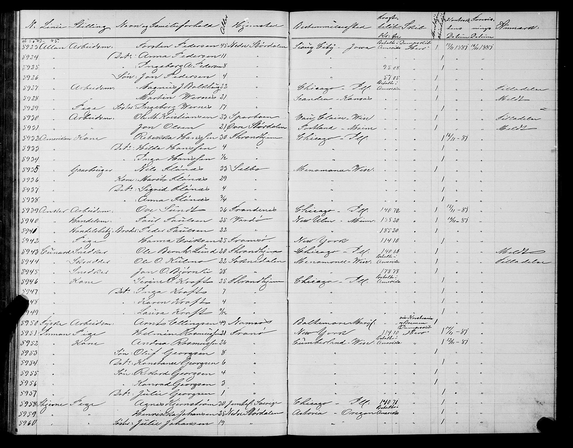 Trondheim politikammer, AV/SAT-A-1887/1/32/L0005: Emigrantprotokoll V, 1880-1882