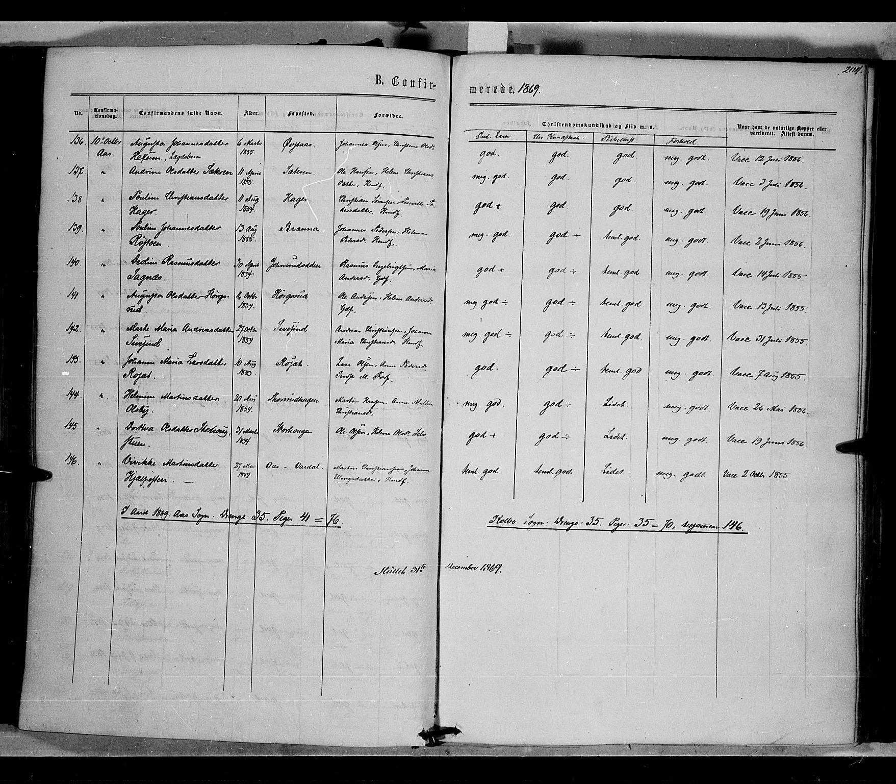 Vestre Toten prestekontor, AV/SAH-PREST-108/H/Ha/Haa/L0007: Parish register (official) no. 7, 1862-1869, p. 204