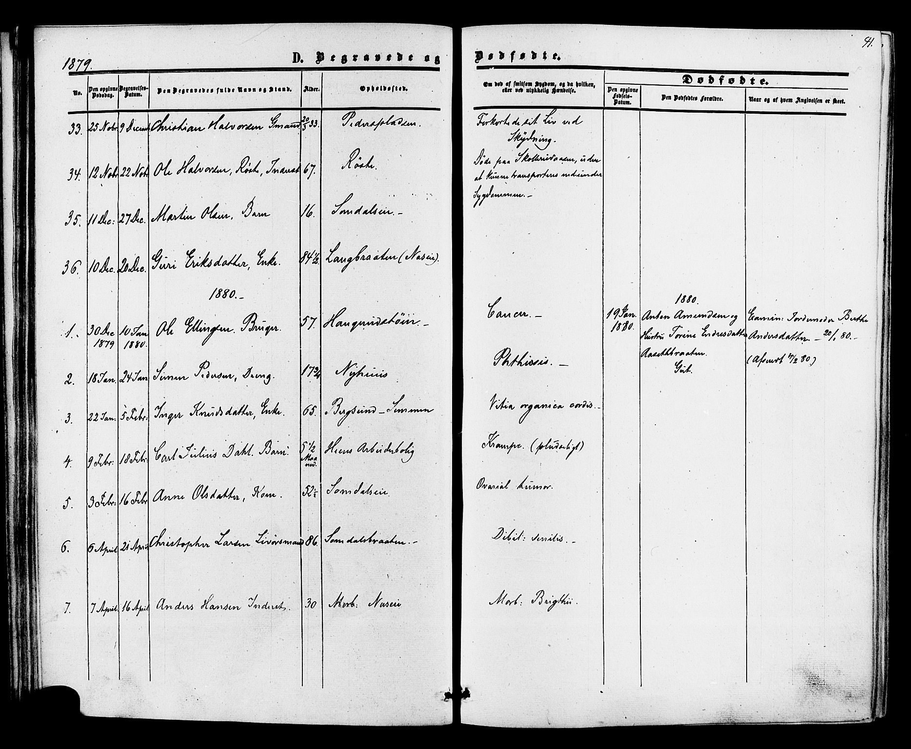 Ådal kirkebøker, SAKO/A-248/F/Fa/L0002: Parish register (official) no. I 2, 1857-1883, p. 41