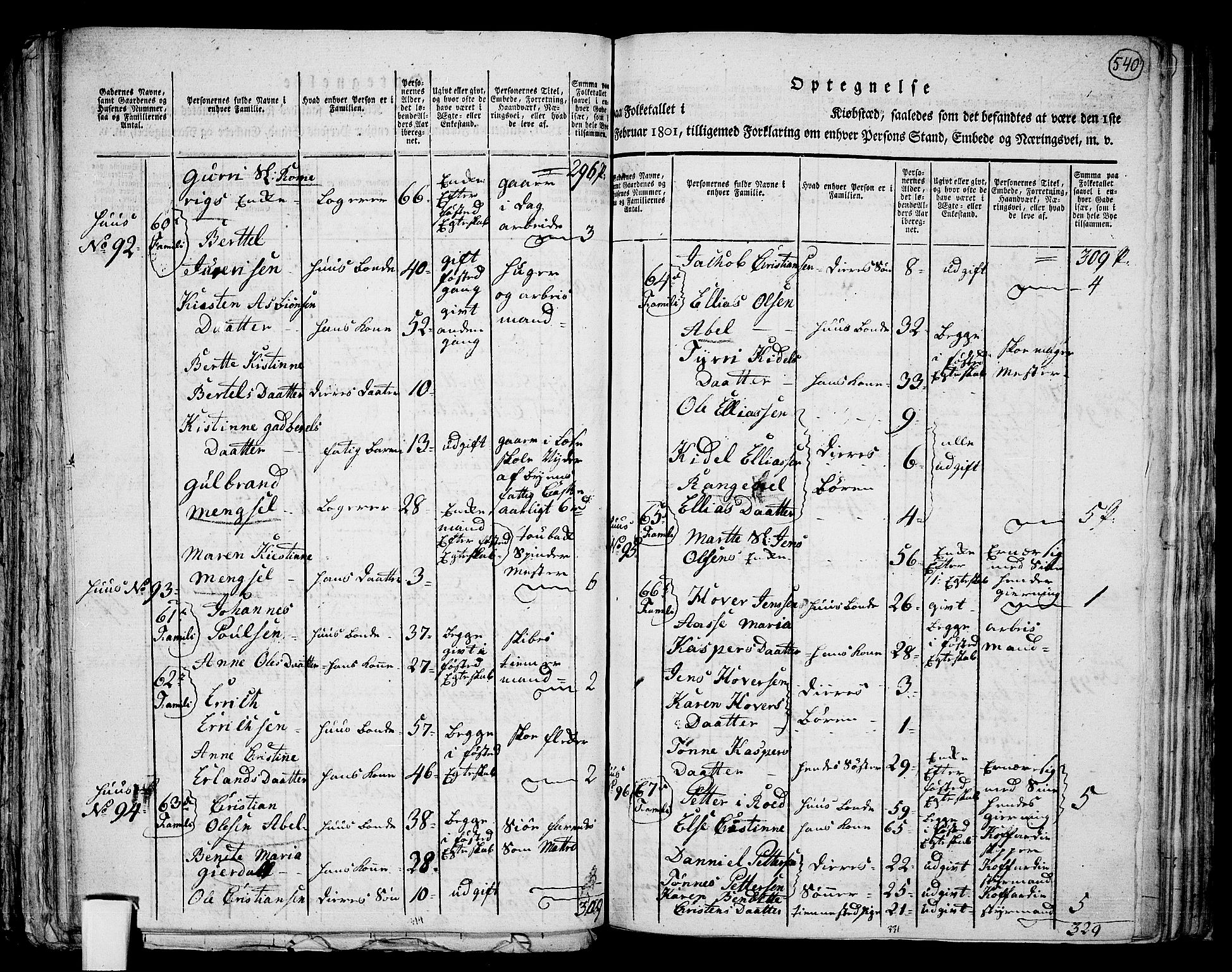 RA, 1801 census for 1001P Kristiansand, 1801, p. 539b-540a