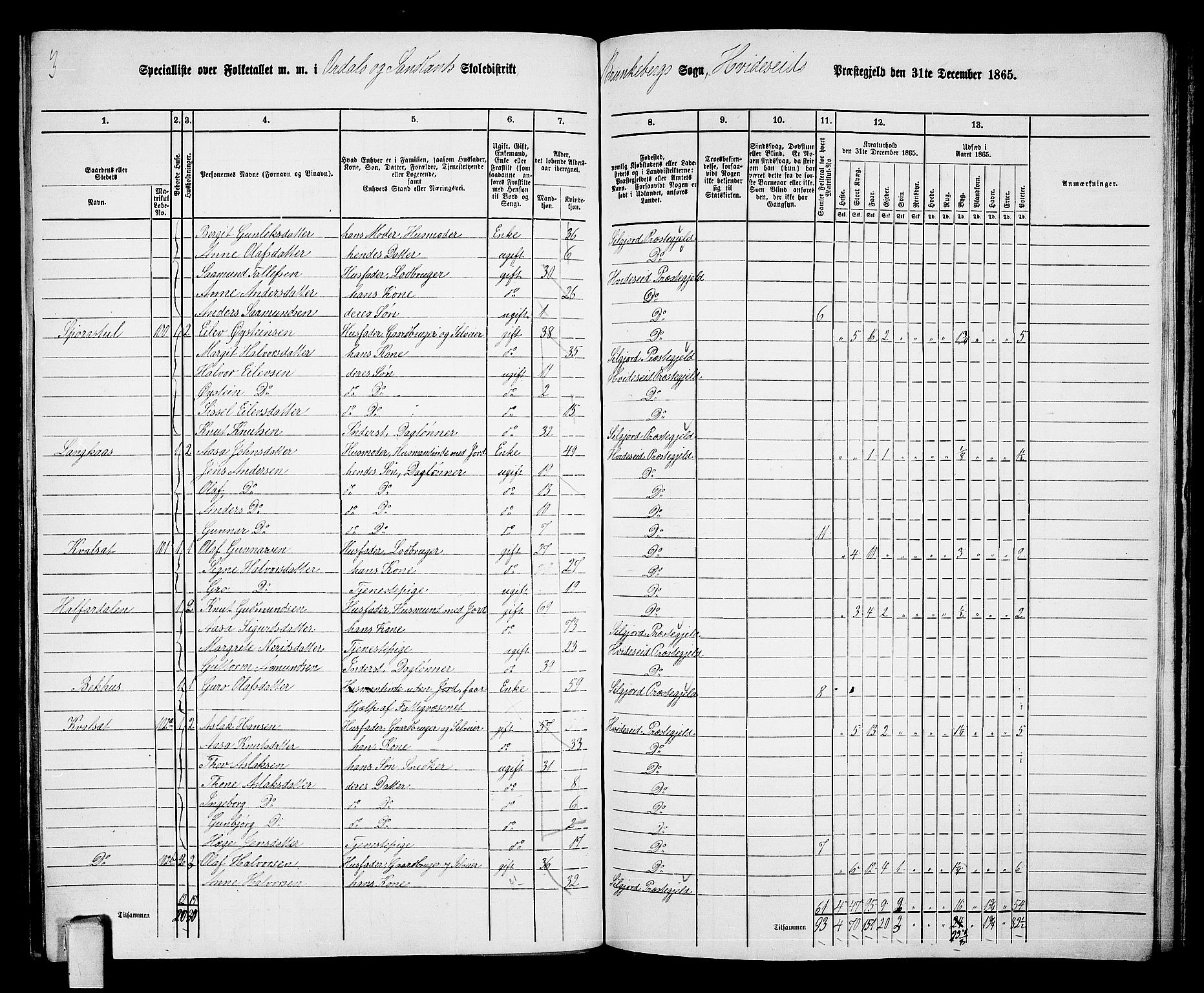 RA, 1865 census for Kviteseid, 1865, p. 108