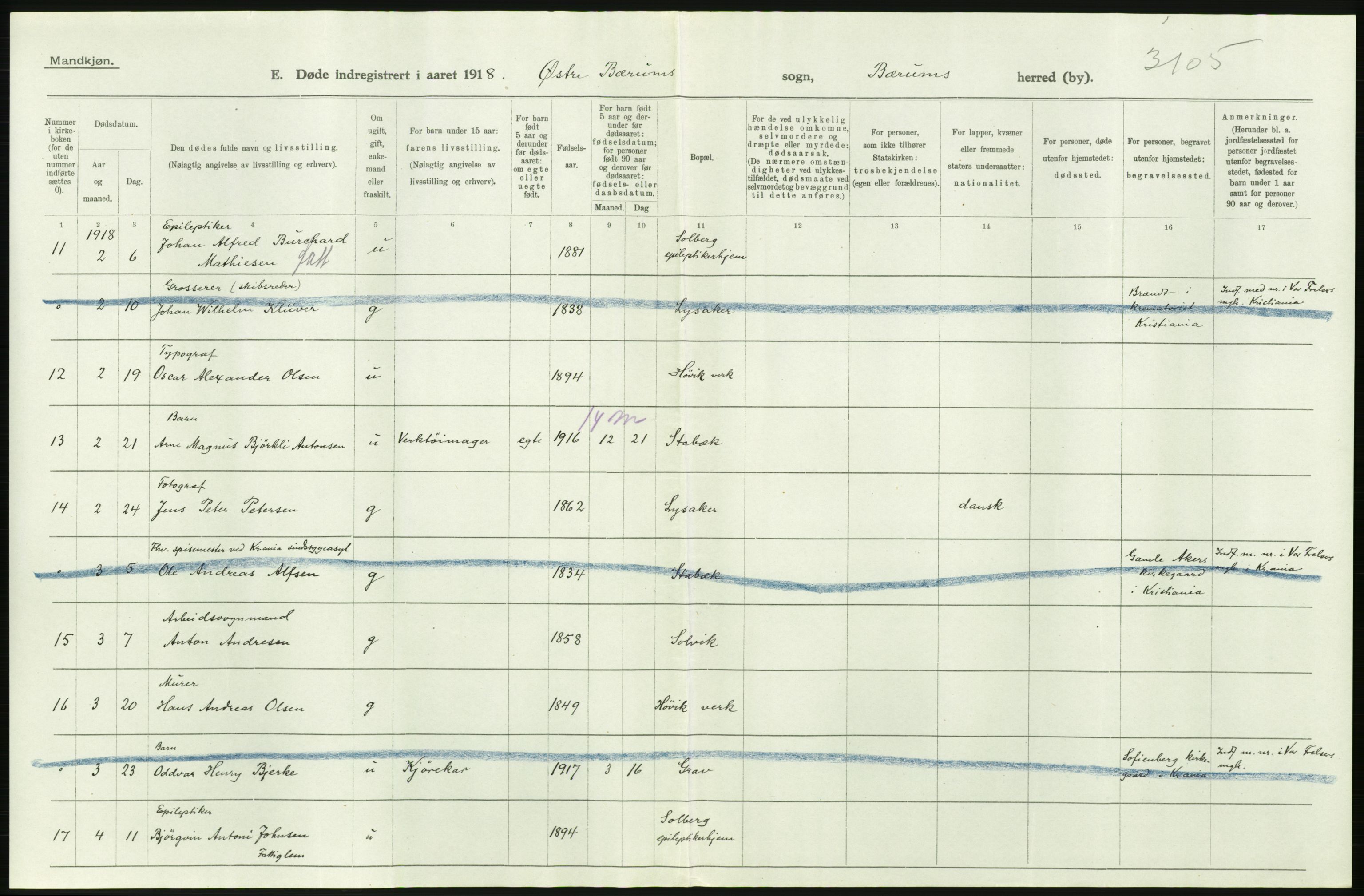 Statistisk sentralbyrå, Sosiodemografiske emner, Befolkning, AV/RA-S-2228/D/Df/Dfb/Dfbh/L0006: Akershus fylke: Døde. Bygder og byer., 1918, p. 148