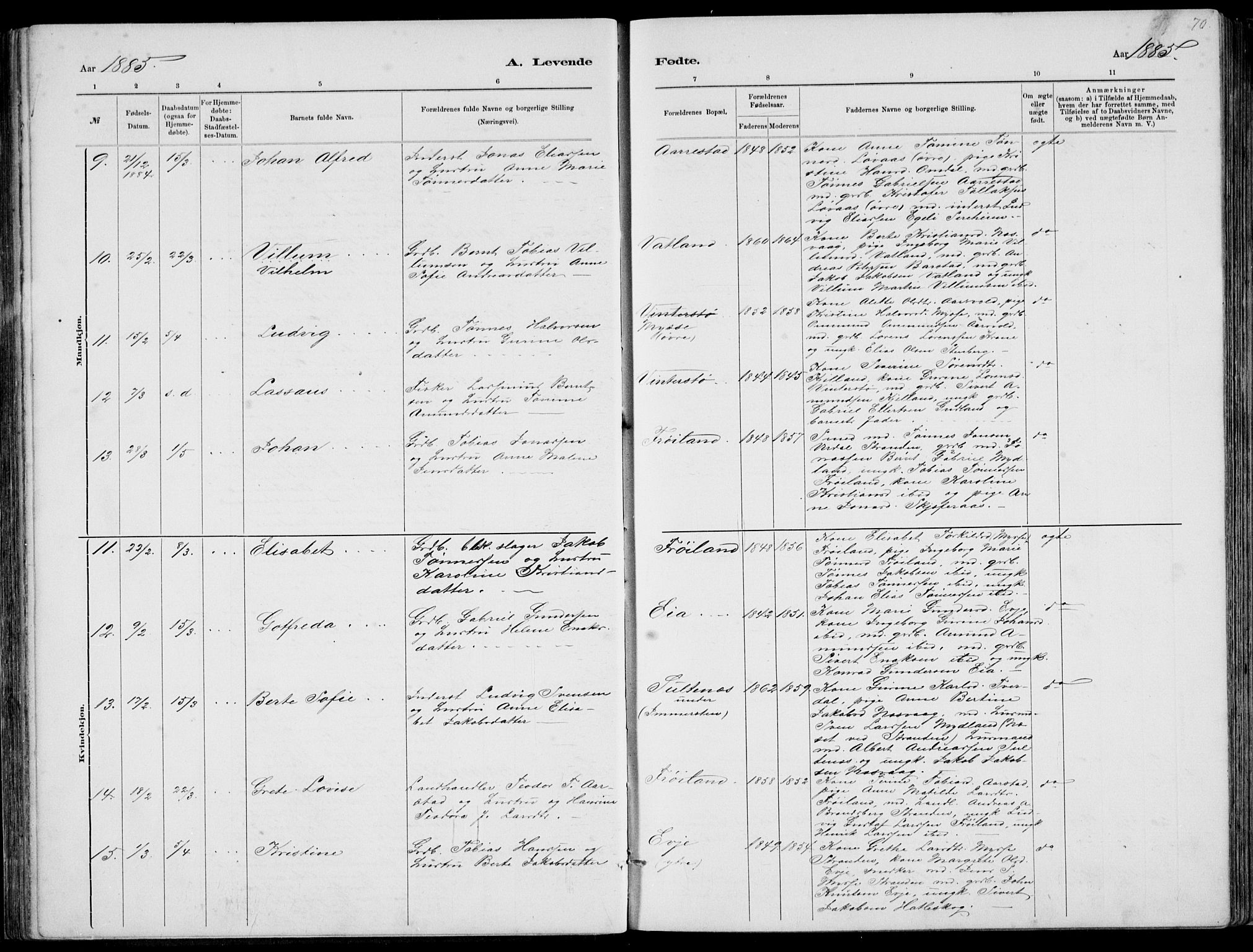 Sokndal sokneprestkontor, AV/SAST-A-101808: Parish register (copy) no. B 4, 1880-1891, p. 70