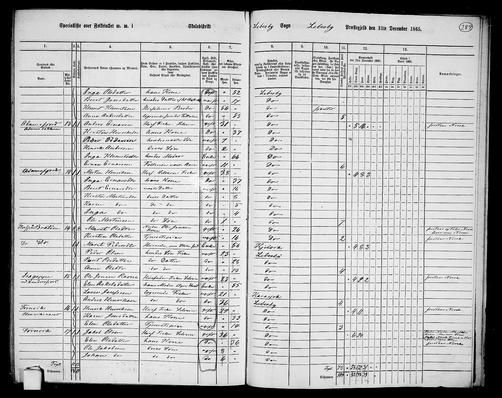 RA, 1865 census for Lebesby, 1865, p. 15