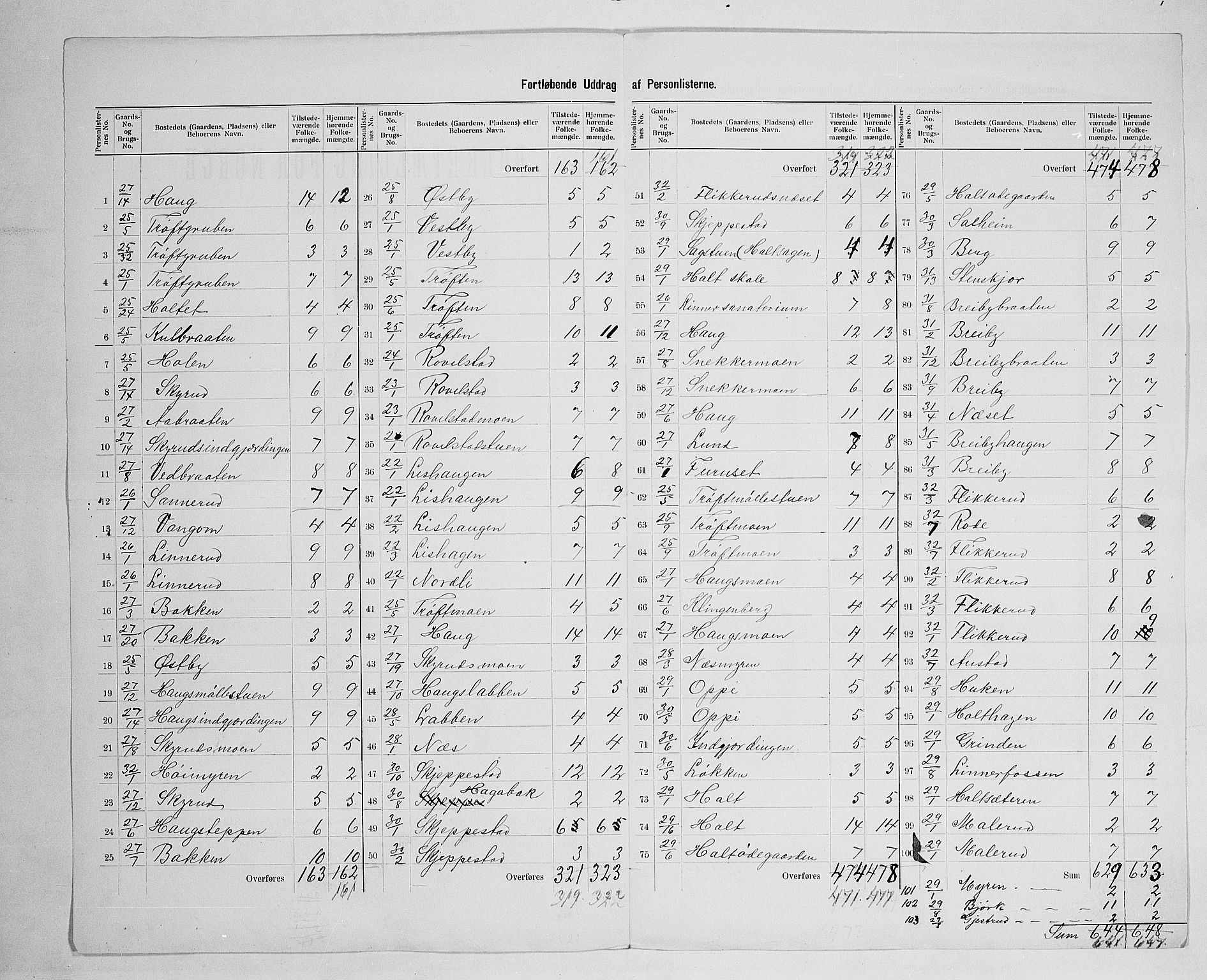 SAH, 1900 census for Nord-Odal, 1900, p. 25