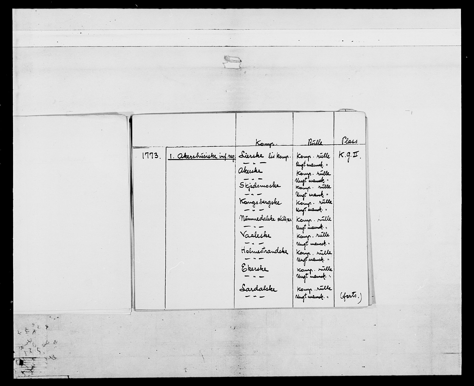 Generalitets- og kommissariatskollegiet, Det kongelige norske kommissariatskollegium, AV/RA-EA-5420/E/Eh/L0037: 1. Akershusiske nasjonale infanteriregiment, 1767-1773, p. 8