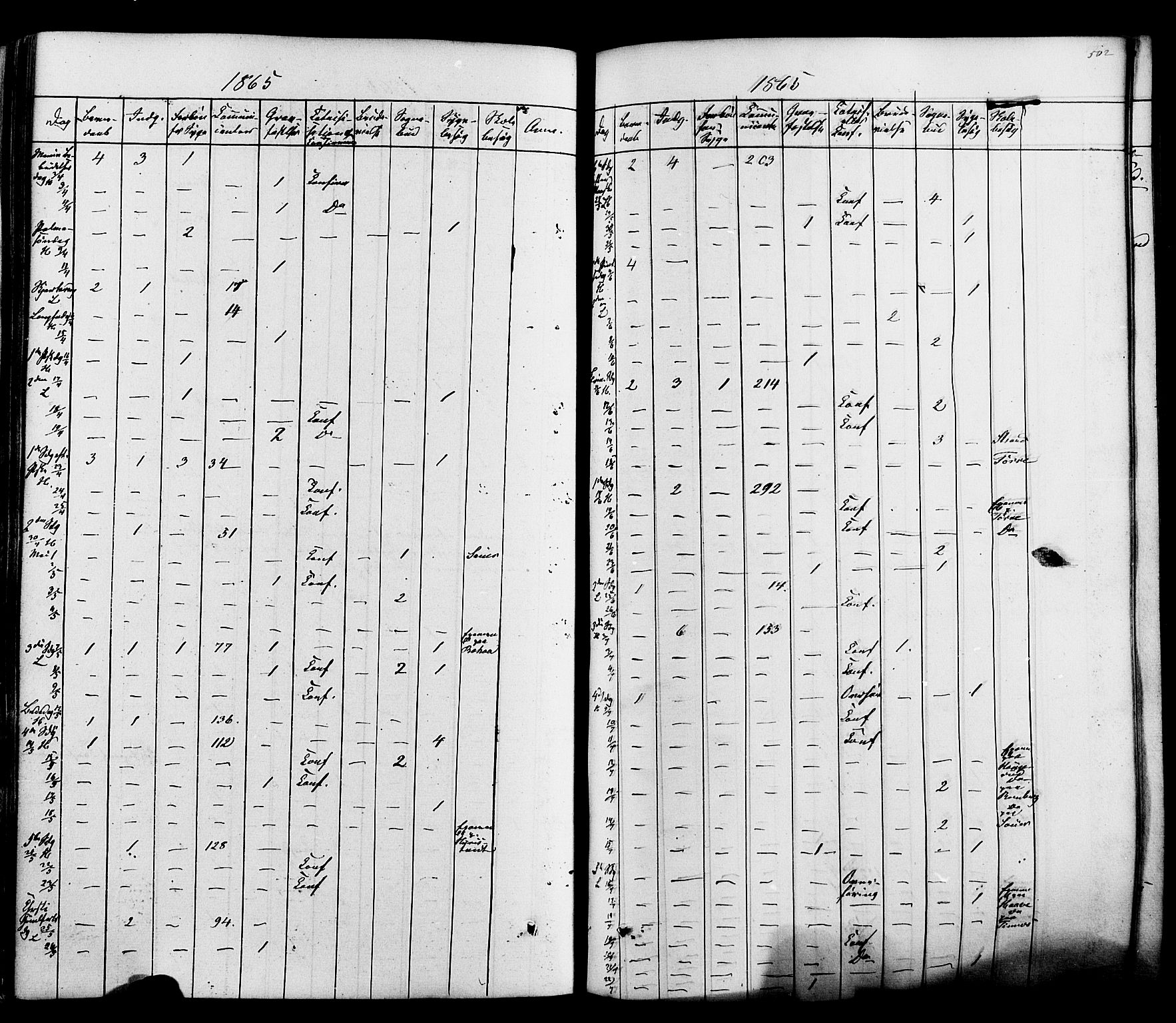 Heddal kirkebøker, SAKO/A-268/F/Fa/L0007: Parish register (official) no. I 7, 1855-1877, p. 502