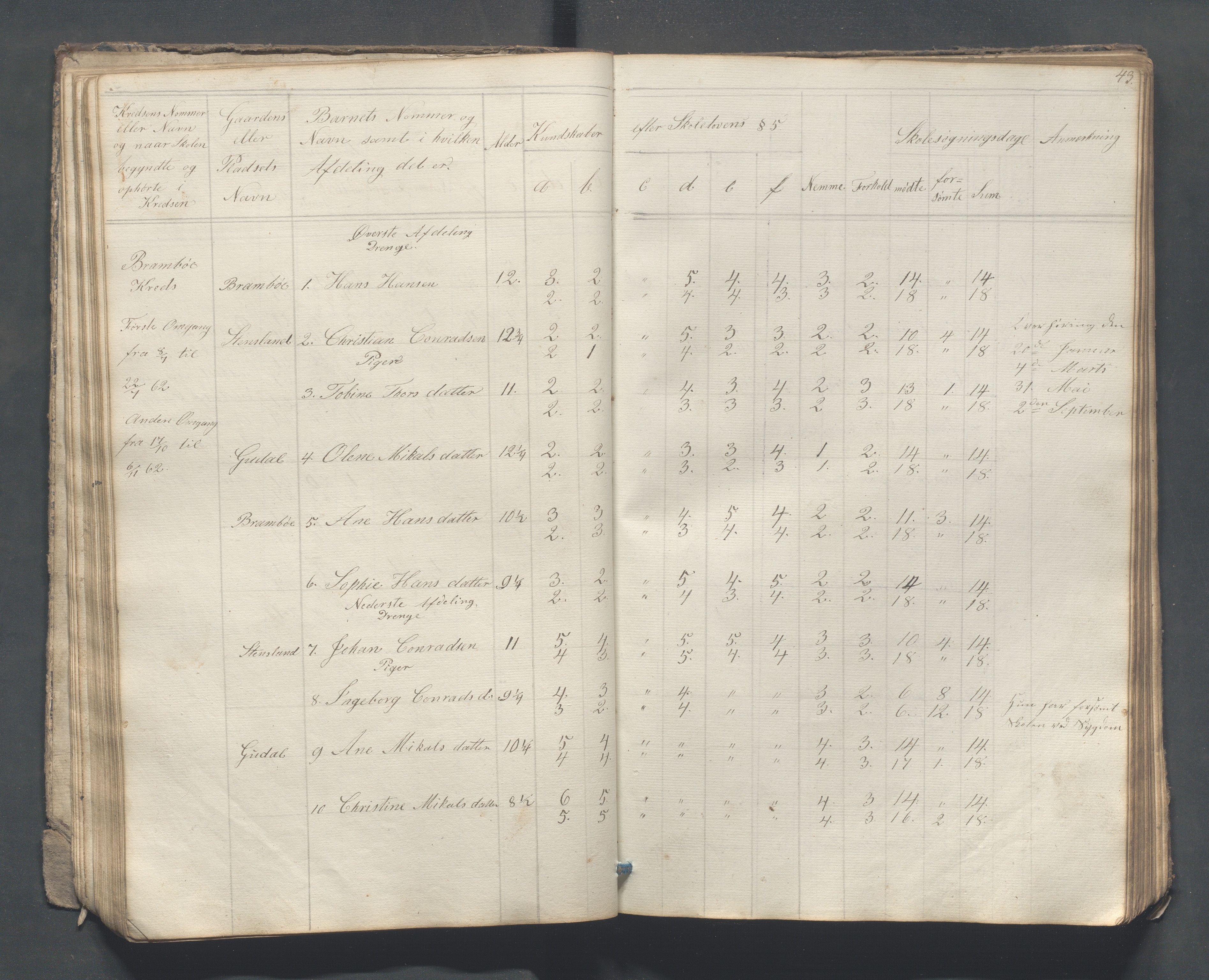 Sokndal kommune- Skolestyret/Skolekontoret, IKAR/K-101142/H/L0007: Skoleprotokoll - Sireheiens tredje omgangsskoledistrikt, 1855-1880, p. 43