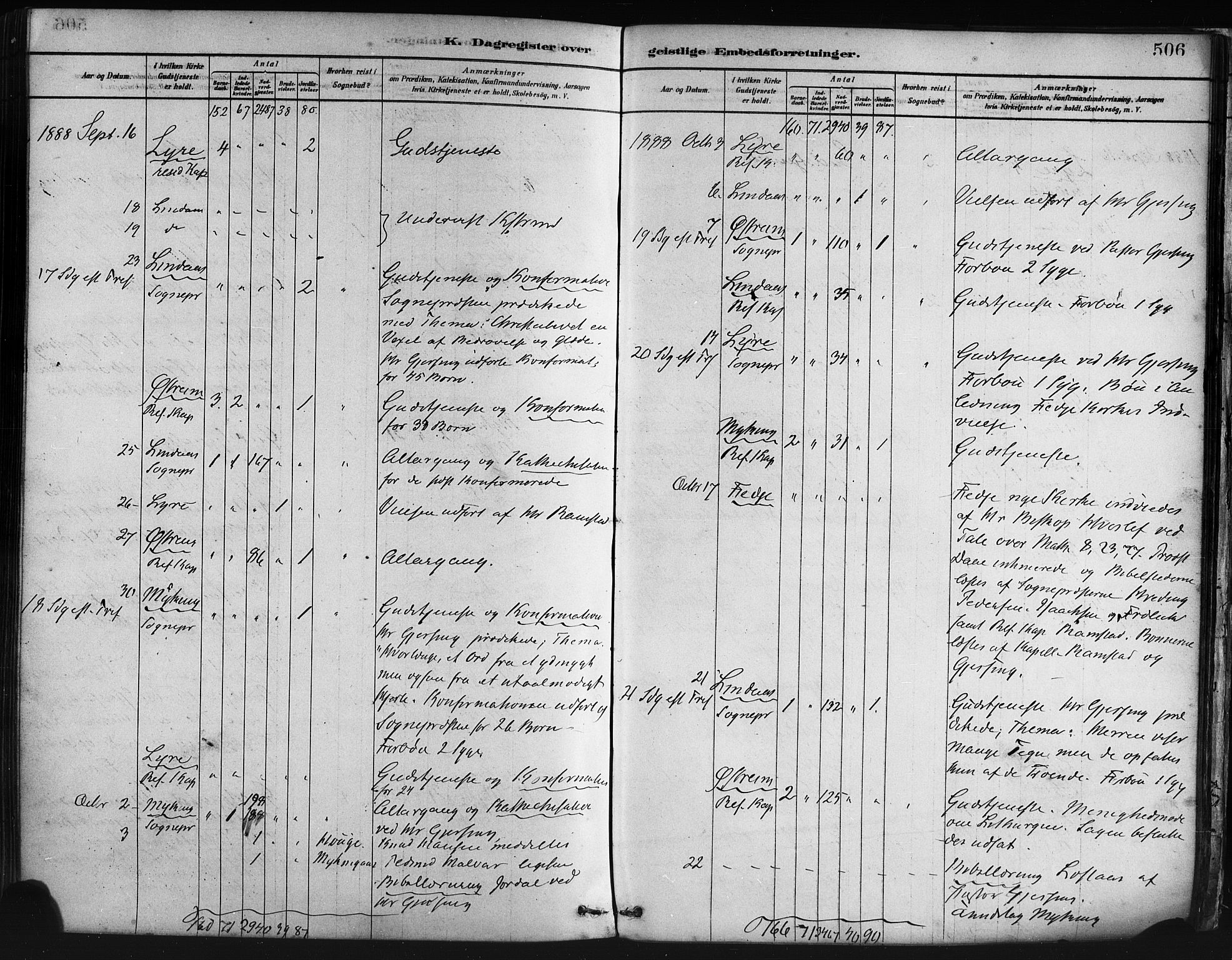 Lindås Sokneprestembete, SAB/A-76701/H/Haa: Parish register (official) no. A 19, 1878-1912, p. 506