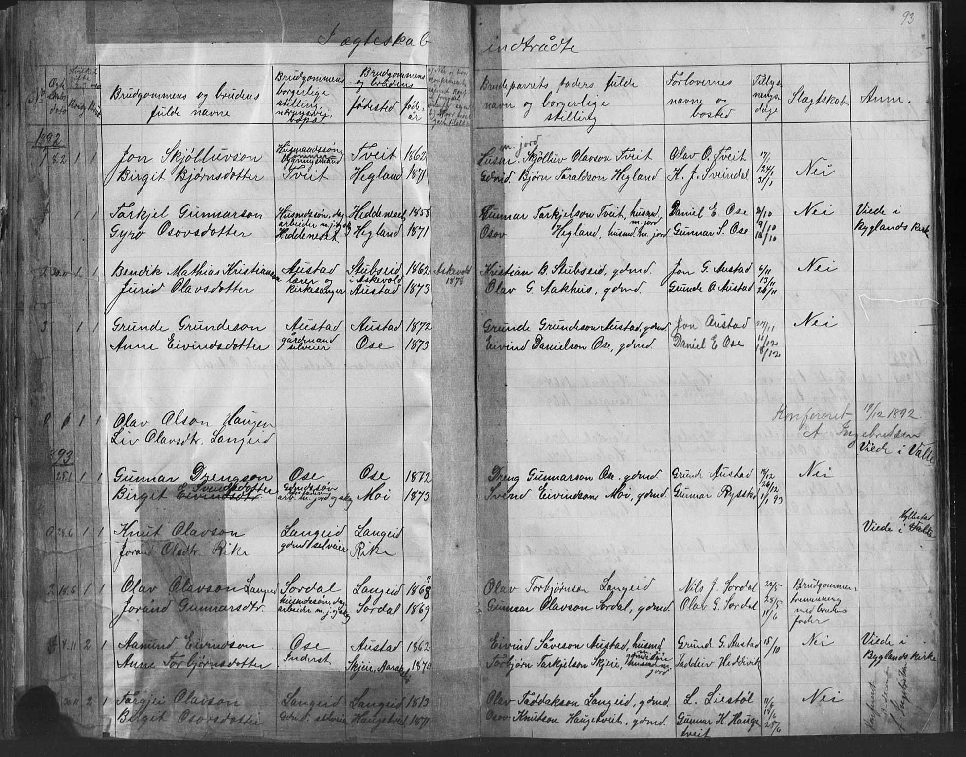 Bygland sokneprestkontor, SAK/1111-0006/F/Fb/Fba/L0002: Parish register (copy) no. B 2, 1886-1919, p. 93