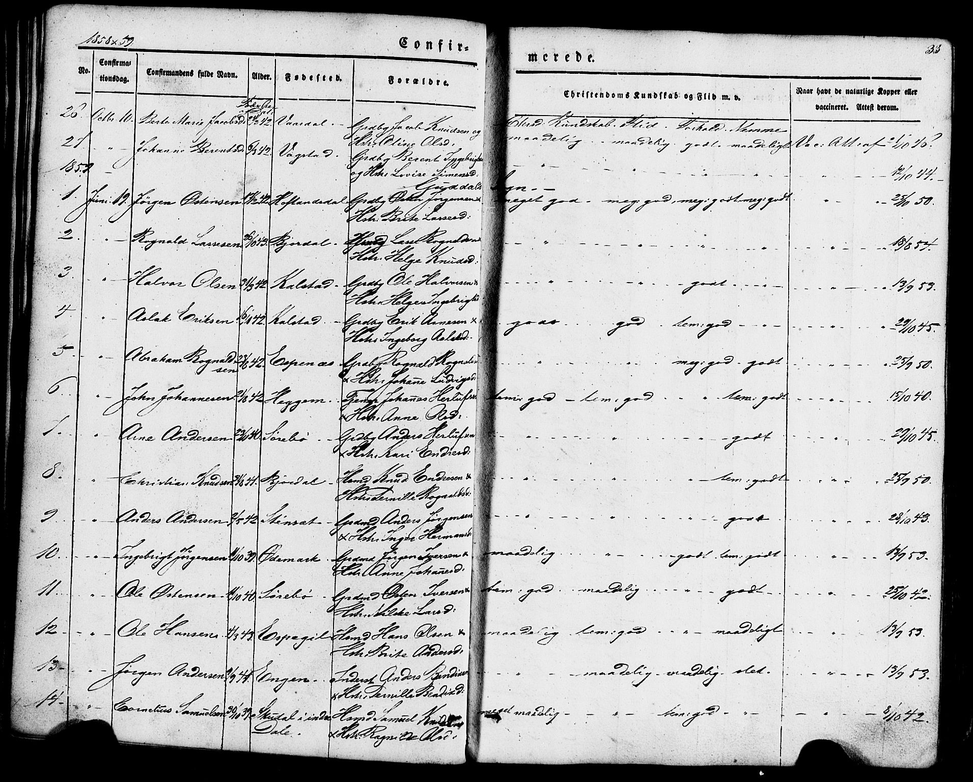 Fjaler sokneprestembete, SAB/A-79801/H/Haa/Haaa/L0008: Parish register (official) no. A 8, 1850-1886, p. 33