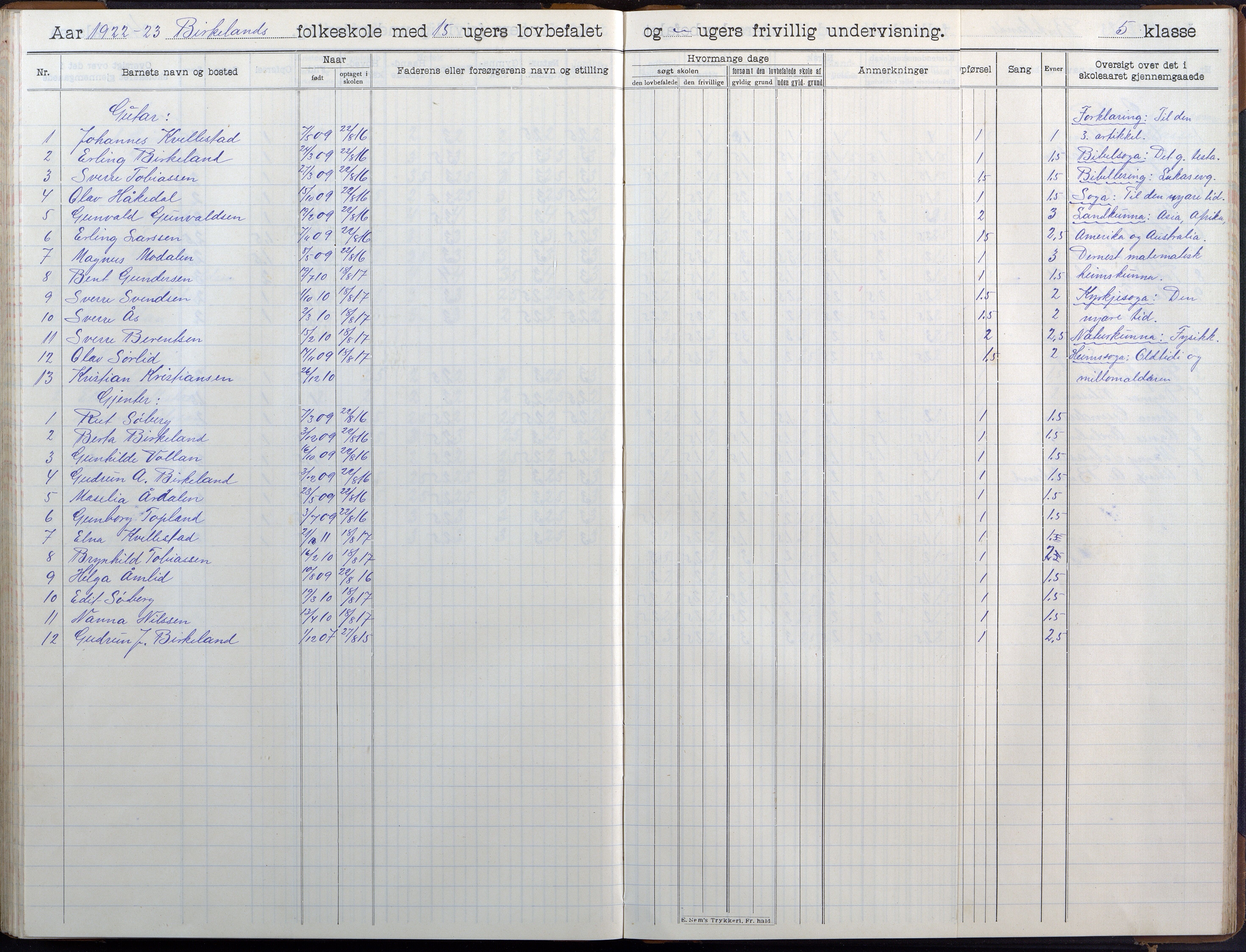 Birkenes kommune, Birkenes krets/Birkeland folkeskole frem til 1991, AAKS/KA0928-550a_91/F02/L0007: Skoleprotokoll, 1907-1931