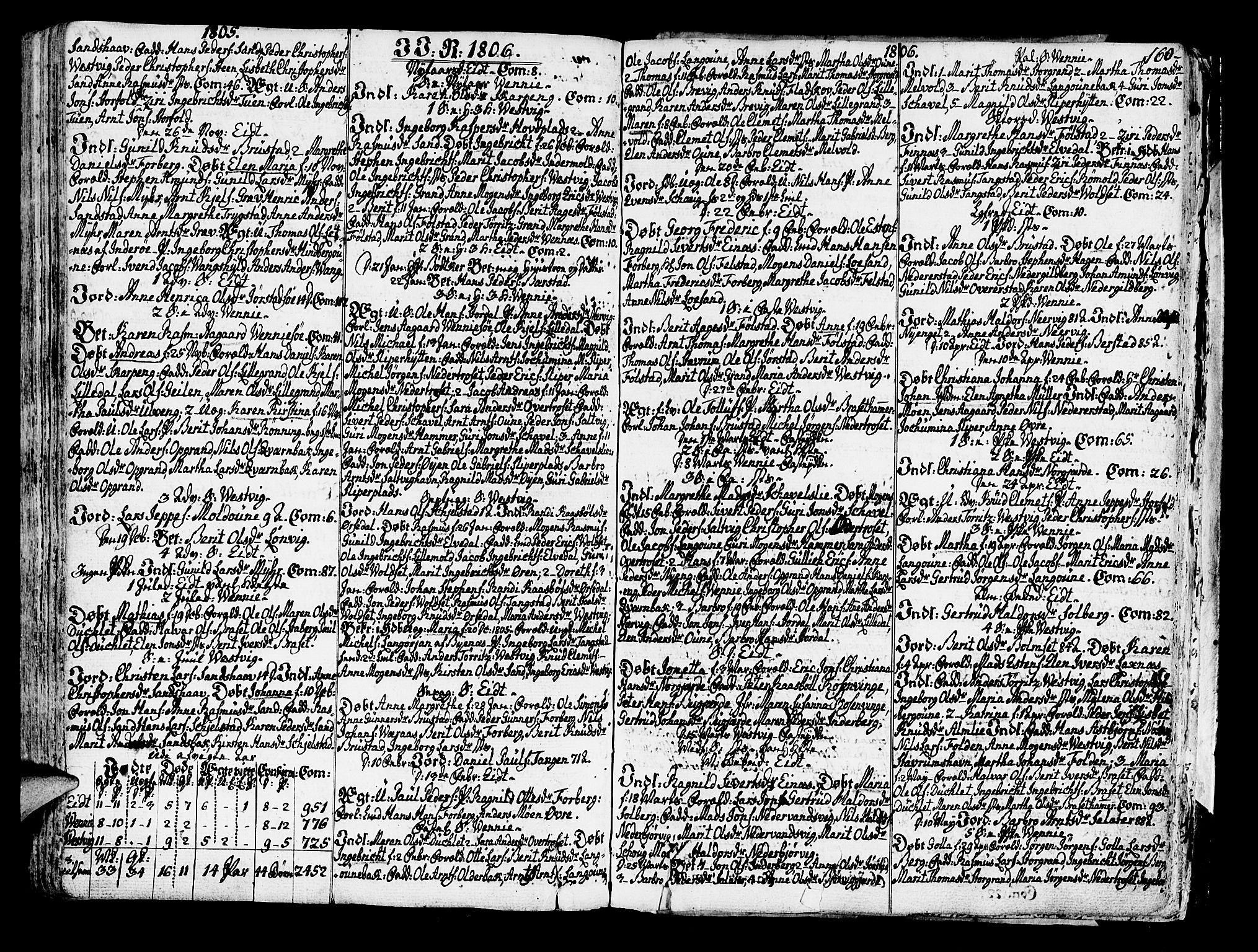 Ministerialprotokoller, klokkerbøker og fødselsregistre - Nord-Trøndelag, SAT/A-1458/722/L0216: Parish register (official) no. 722A03, 1756-1816, p. 160
