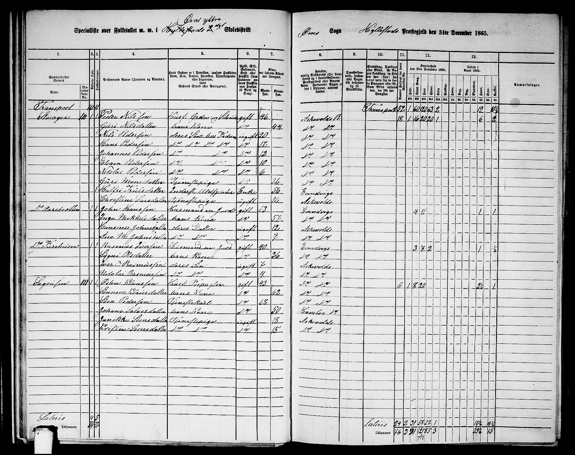 RA, 1865 census for Hyllestad, 1865, p. 28