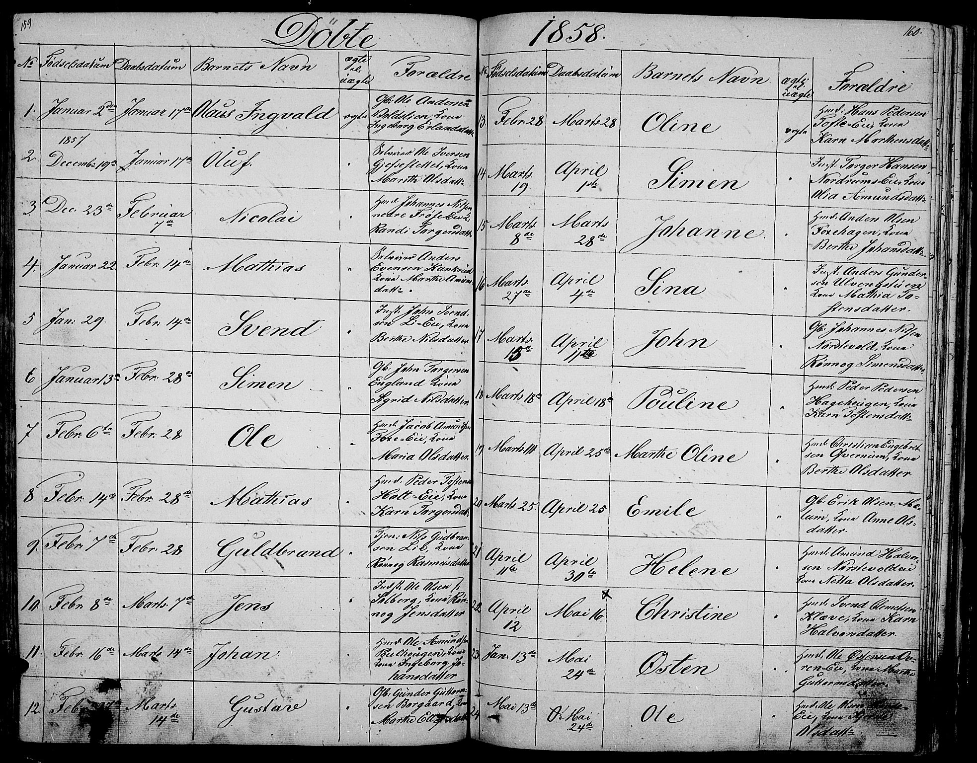 Gausdal prestekontor, SAH/PREST-090/H/Ha/Hab/L0003: Parish register (copy) no. 3, 1829-1864, p. 159-160
