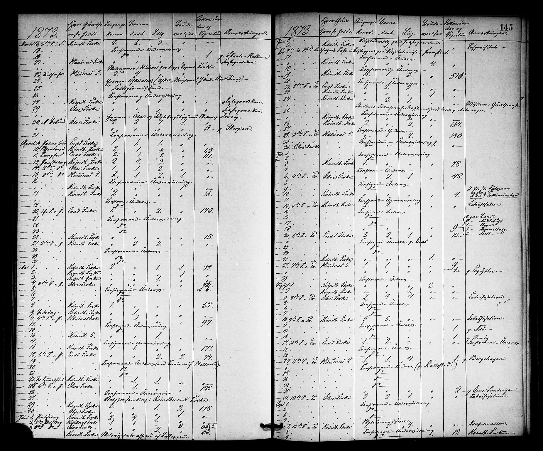 Kvinnherad sokneprestembete, SAB/A-76401/H/Haa: Parish register (official) no. A 10, 1867-1886, p. 145