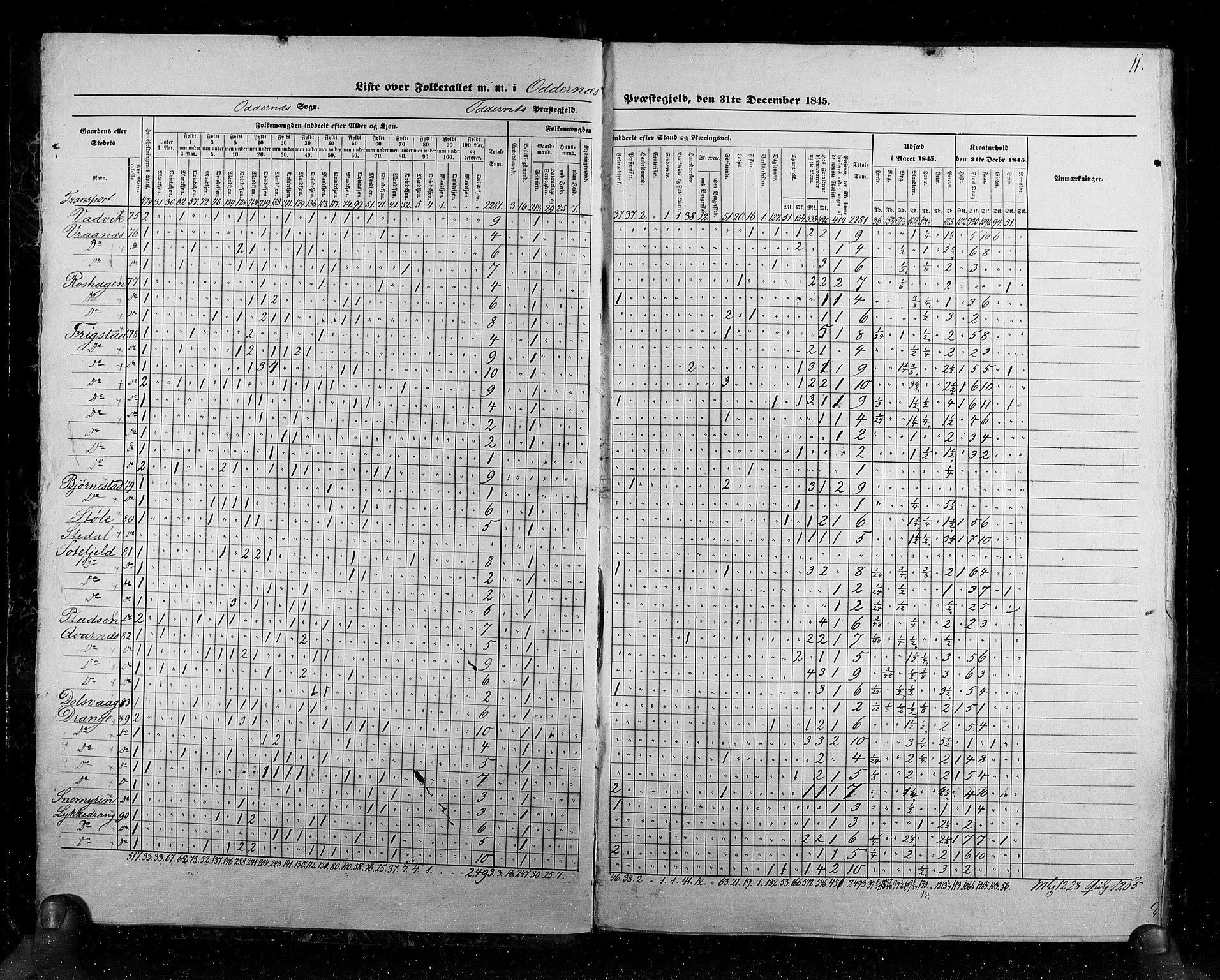 RA, Census 1845, vol. 6: Lister og Mandal amt og Stavanger amt, 1845, p. 11