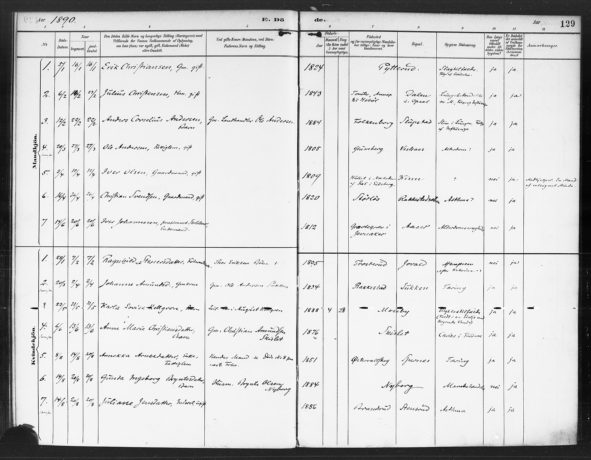 Rødenes prestekontor Kirkebøker, AV/SAO-A-2005/F/Fa/L0010: Parish register (official) no. I 10, 1890-1900, p. 129