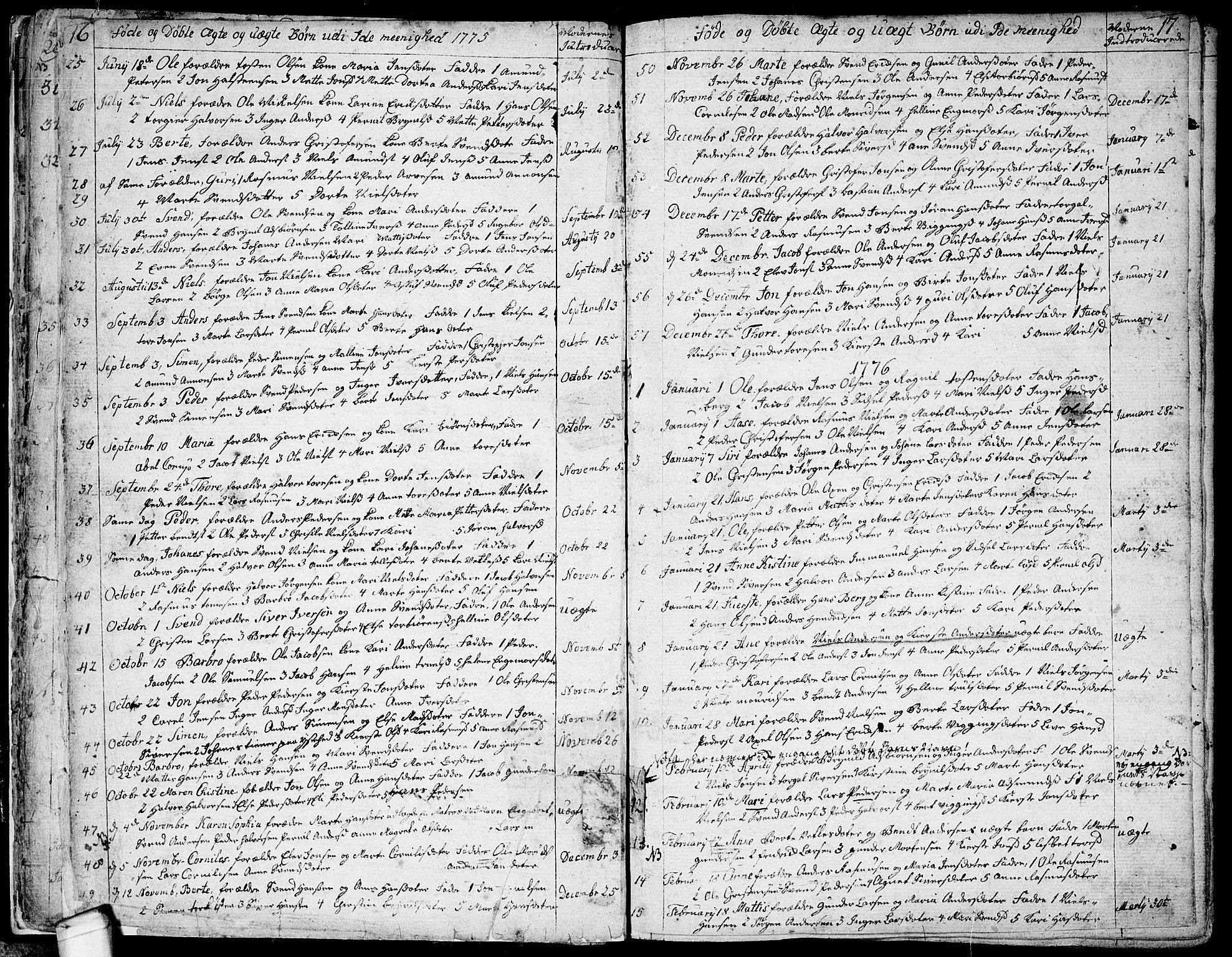 Idd prestekontor Kirkebøker, SAO/A-10911/F/Fc/L0001: Parish register (official) no. III 1, 1770-1814, p. 16-17