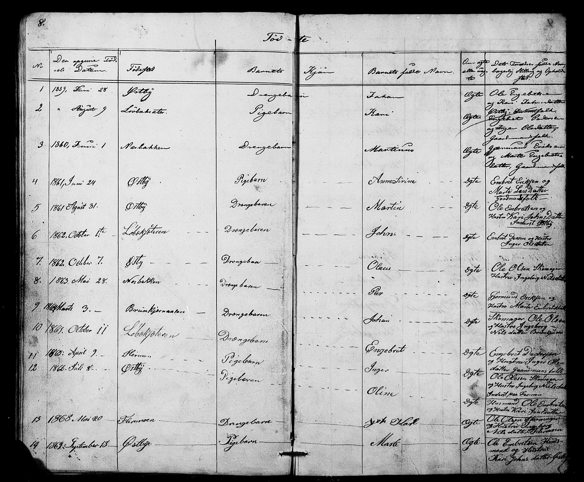 Misjonsforbundet, SAH/DIS-008/01/L0001: Dissenter register no. 1, 1858-1881, p. 8