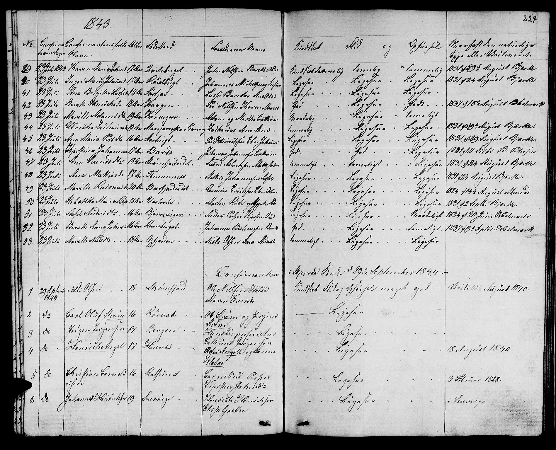 Skjervøy sokneprestkontor, AV/SATØ-S-1300/H/Ha/Hab/L0002klokker: Parish register (copy) no. 2, 1839-1848, p. 223-224